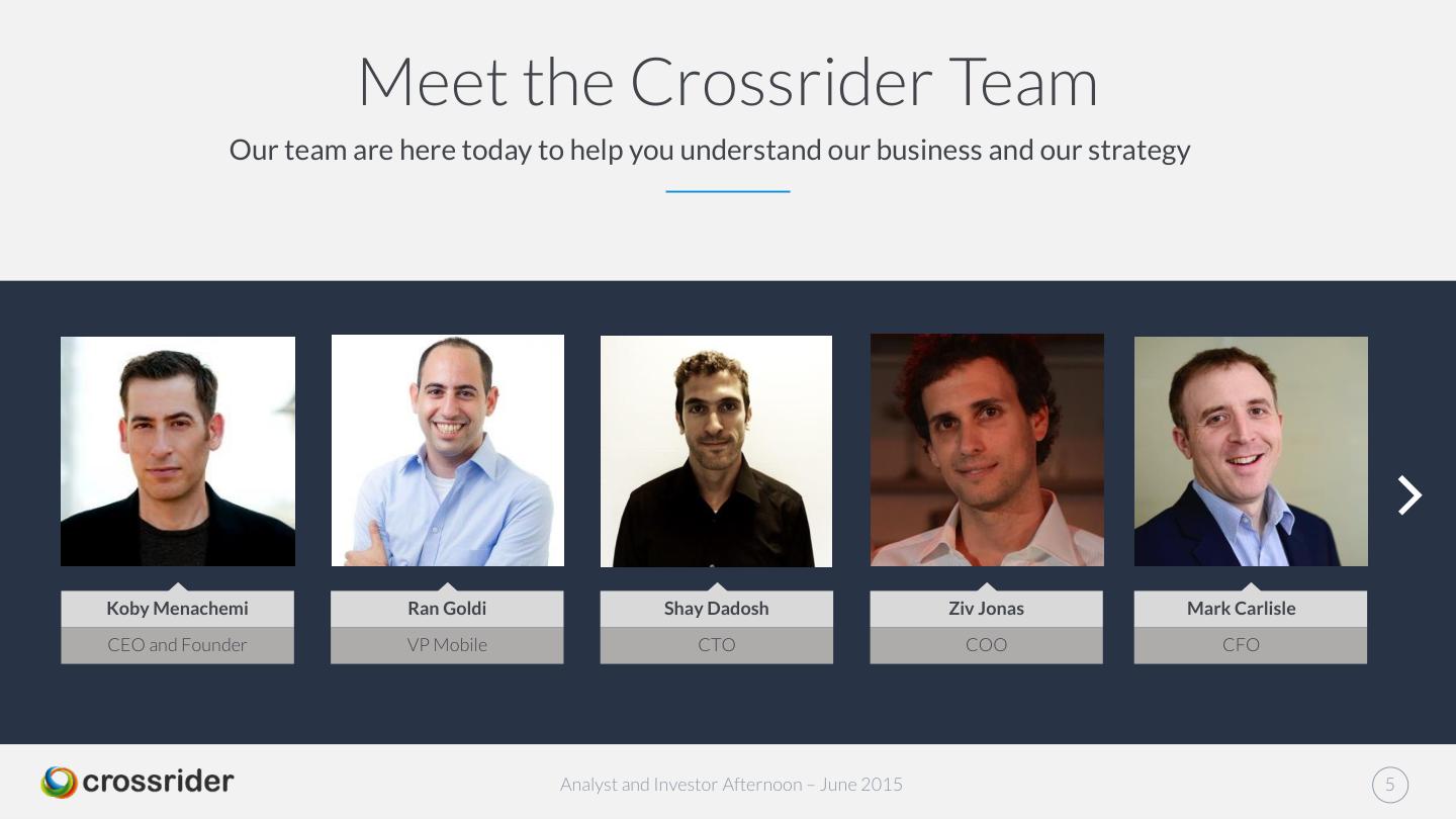 Archival Crossrider investor slide naming Koby Menachemi, Ran Goldi, Shay Dadosh, Ziv Jonas and Mark Carlisle