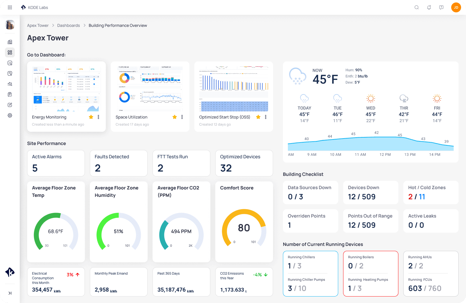 KODE OS product interface displaying building and operational information