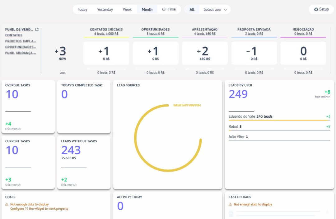 Kommo dashboard showing pipeline changes, overdue tasks, lead sources and leads assigned to users