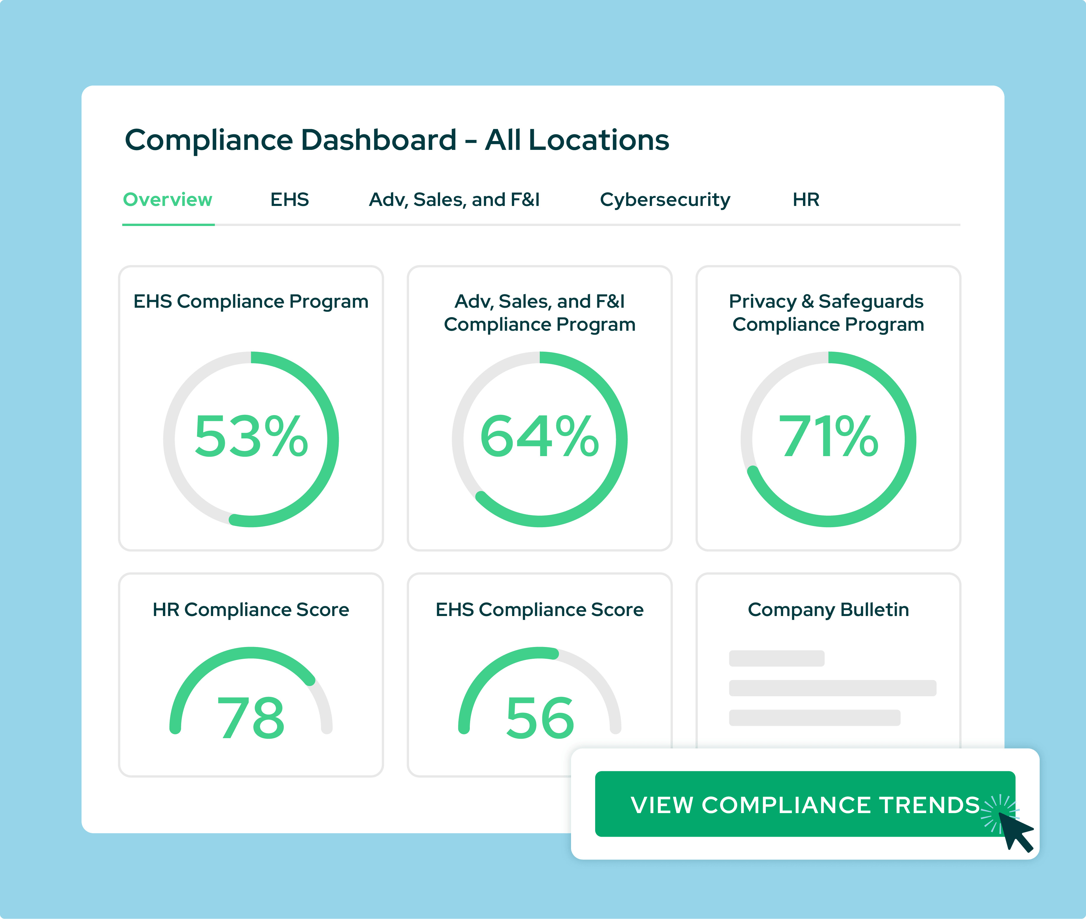 Illustration of KPA Vera Suite's multi-location compliance dashboard