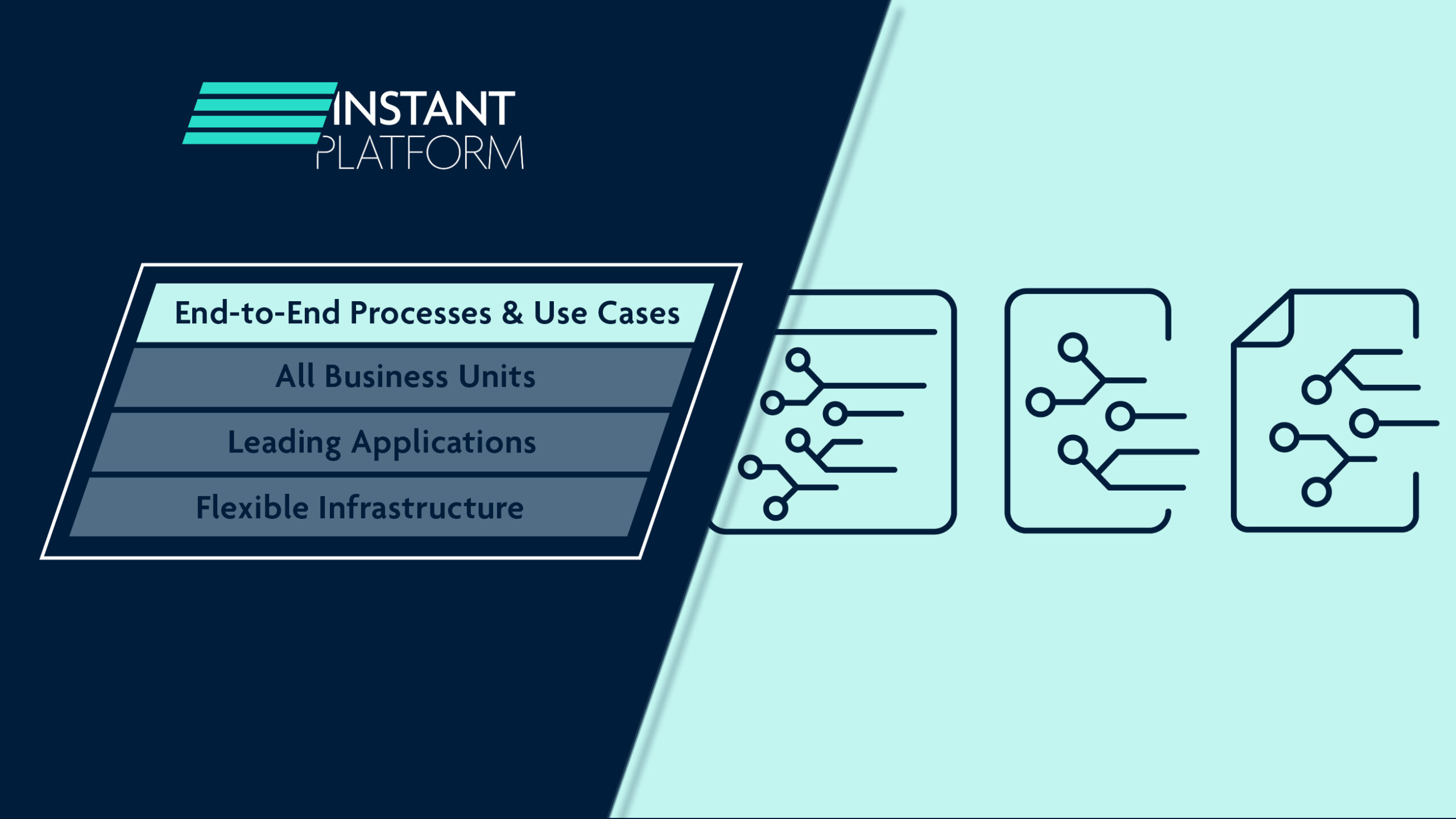 KPS Instant Platform illustration showing processes, business units, applications and infrastructure