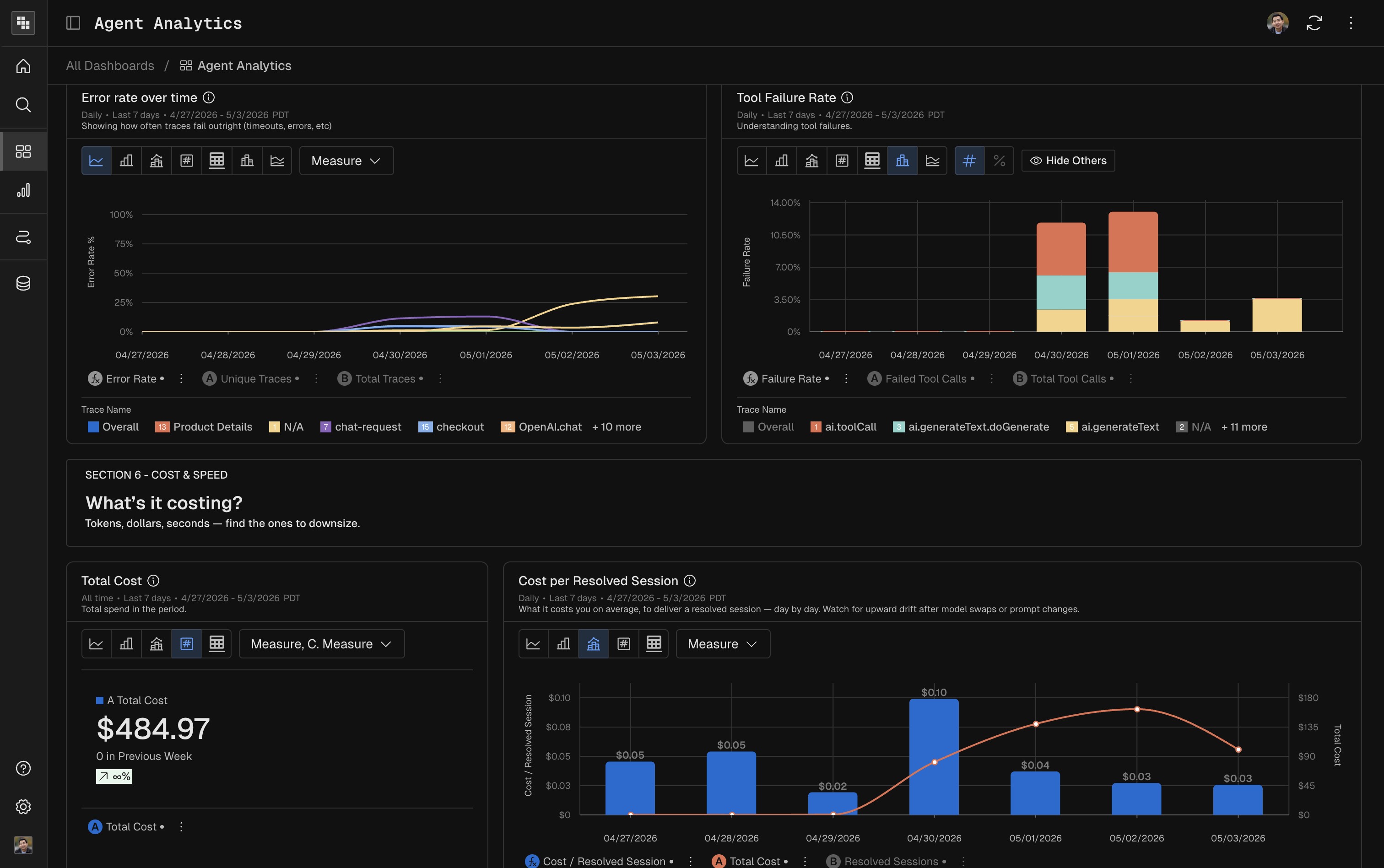 Kubit Agent Analytics dashboard showing tool failure rate and cost per resolved session