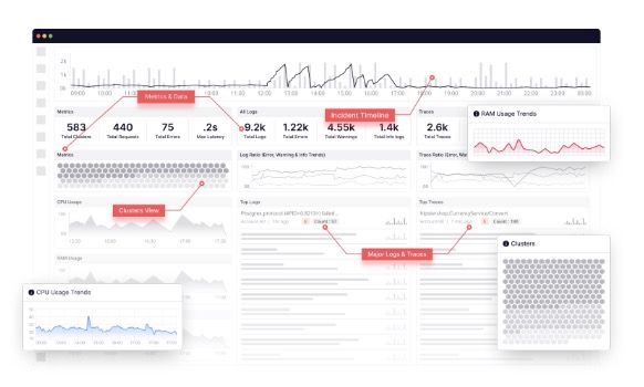 A 2023 Middleware product illustration combining metrics, logs, traces and cluster views