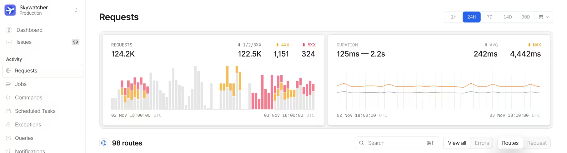 Laravel Nightwatch application monitoring dashboard