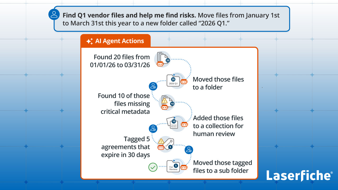 Laserfiche product graphic showing an AI agent finding vendor files, flagging missing metadata and moving documents for human review