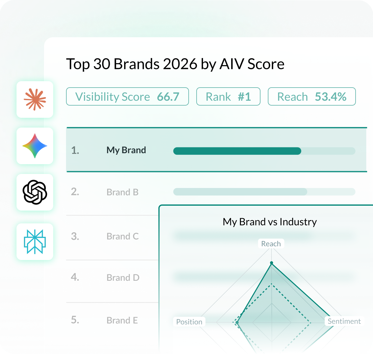 Launchmetrics AI Visibility product illustration with a brand ranking and comparison chart