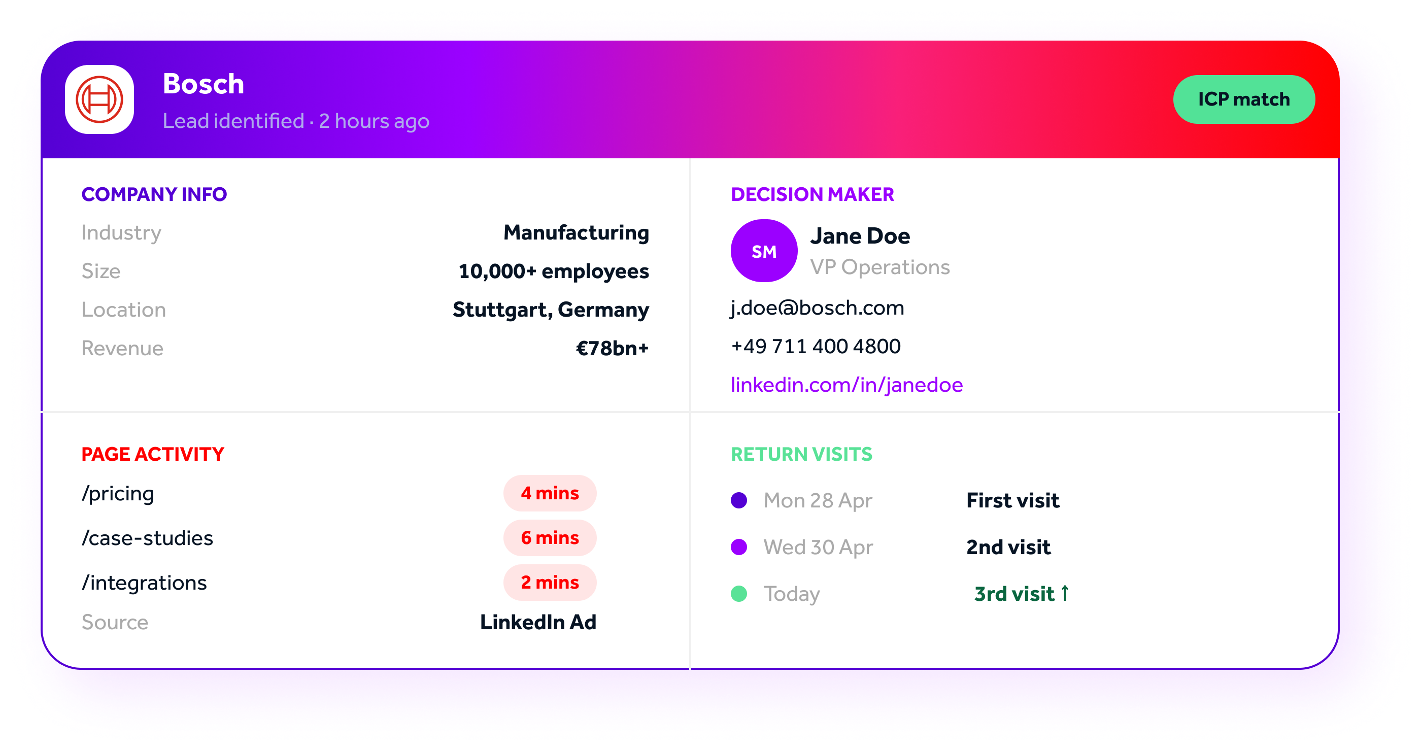 Lead Forensics example account profile showing company information, a decision-maker record, page activity and return visits