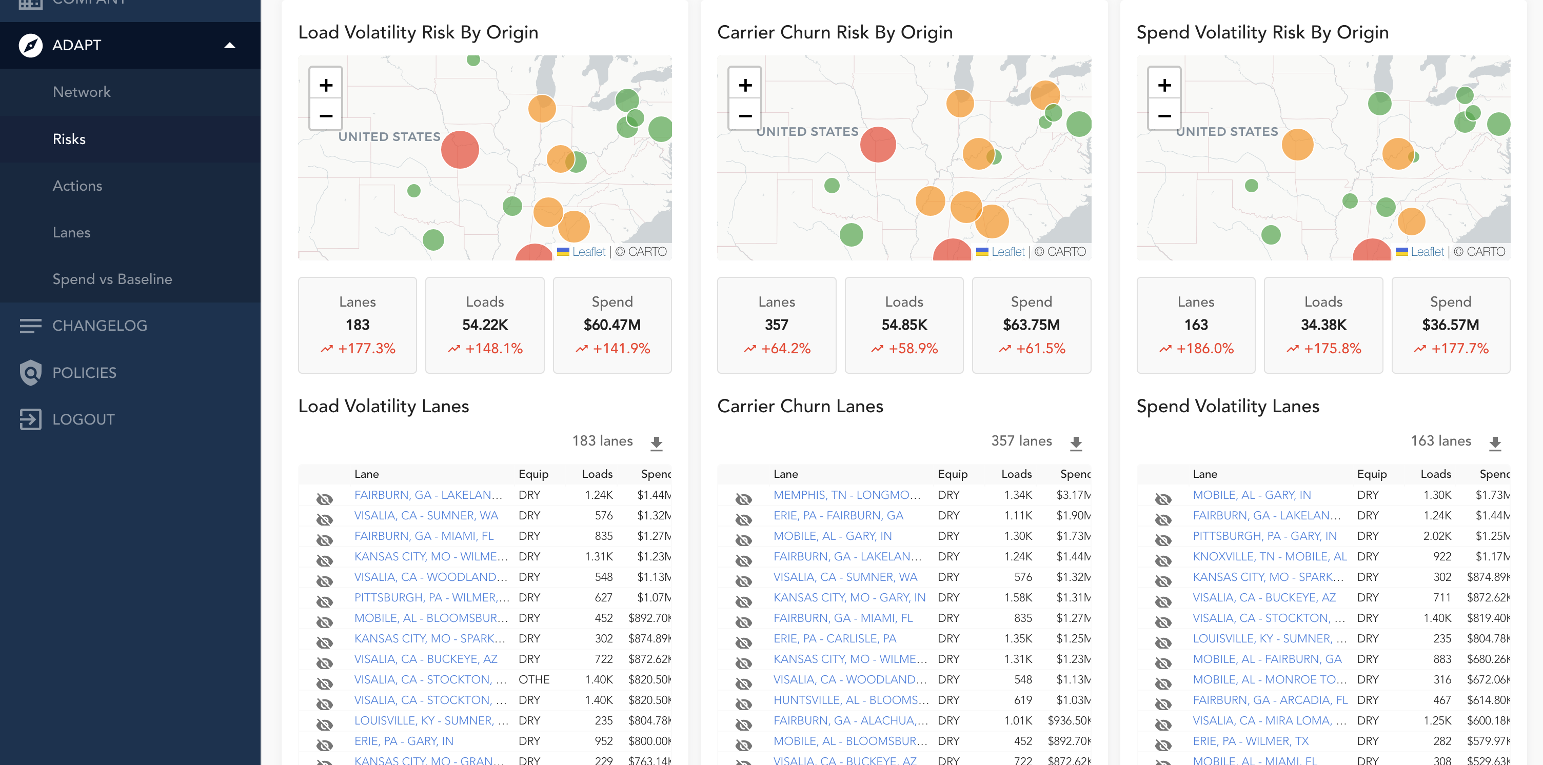 Leaf Adapt dashboard showing shipment volatility, carrier churn and spend risks