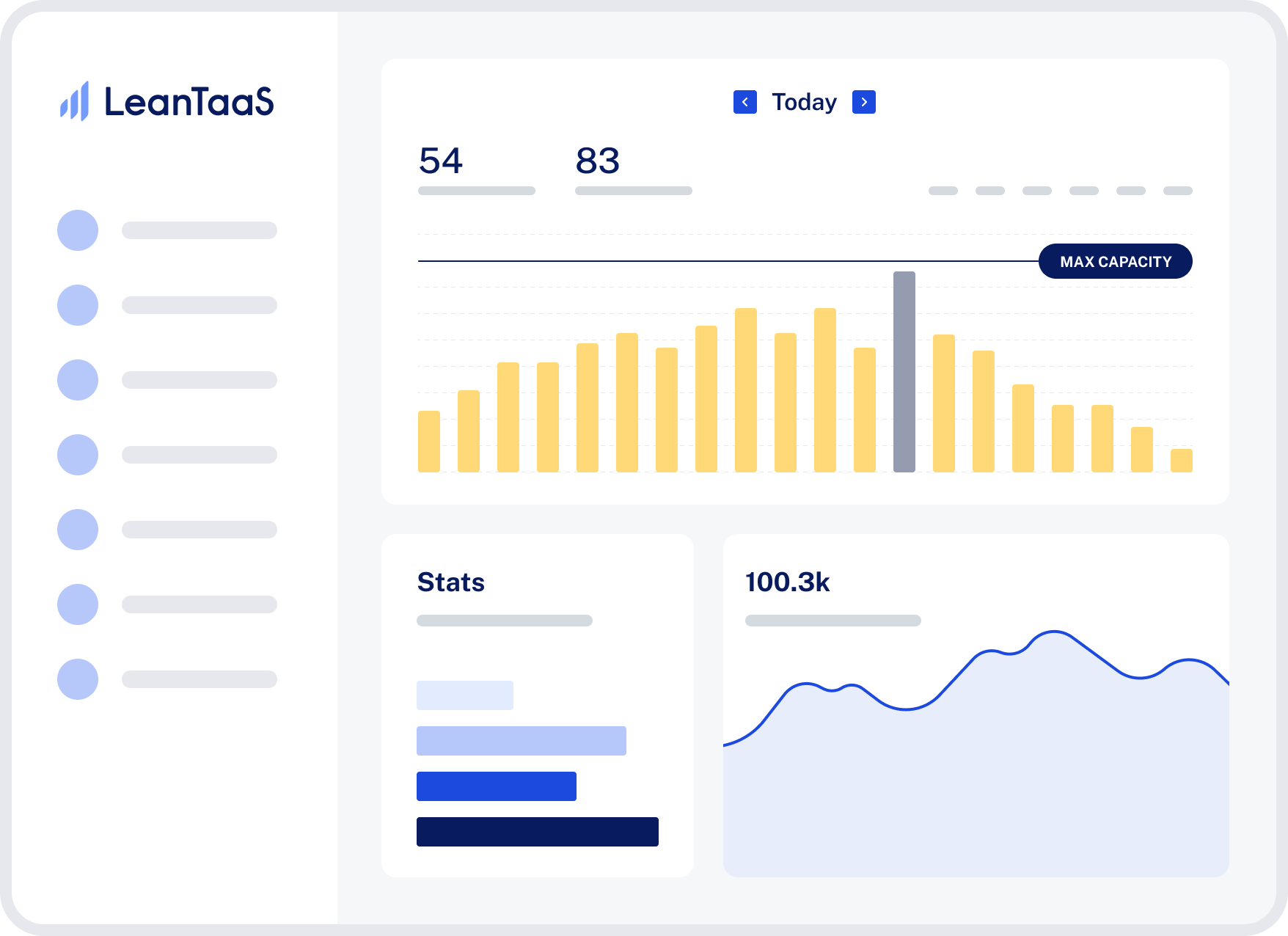 LeanTaaS product illustration showing an operational dashboard with charts and performance measures