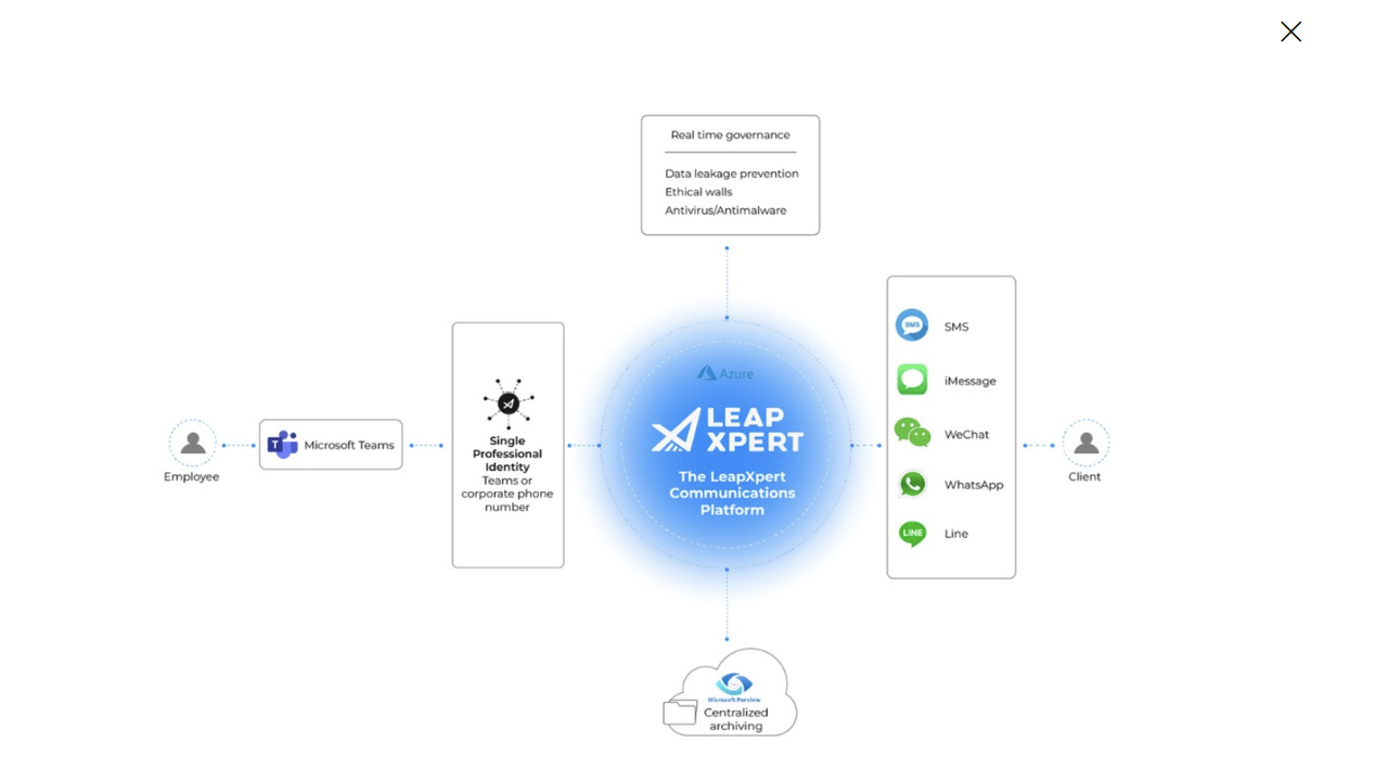 LeapXpert product screenshot from its Microsoft Marketplace listing