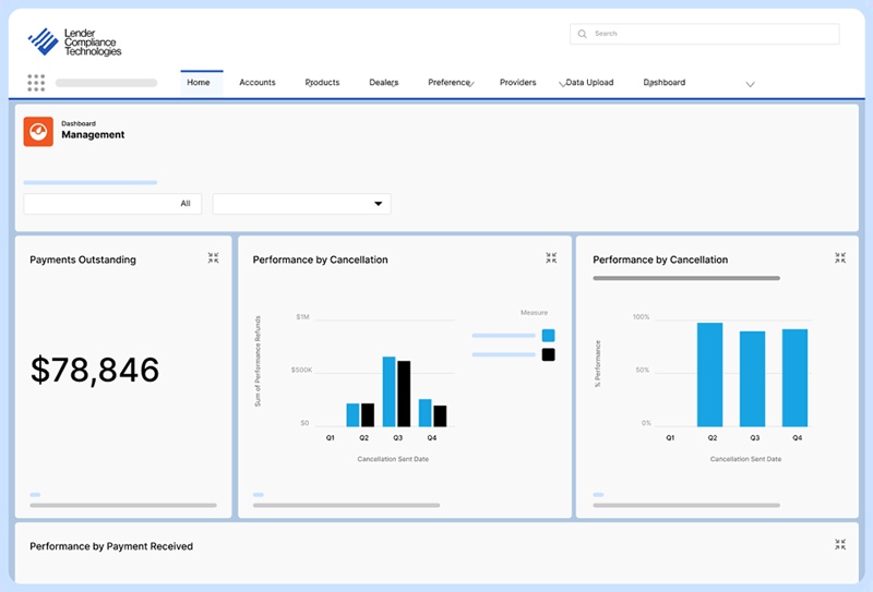 Illustrative Refund Control management dashboard showing outstanding payments and cancellation performance charts