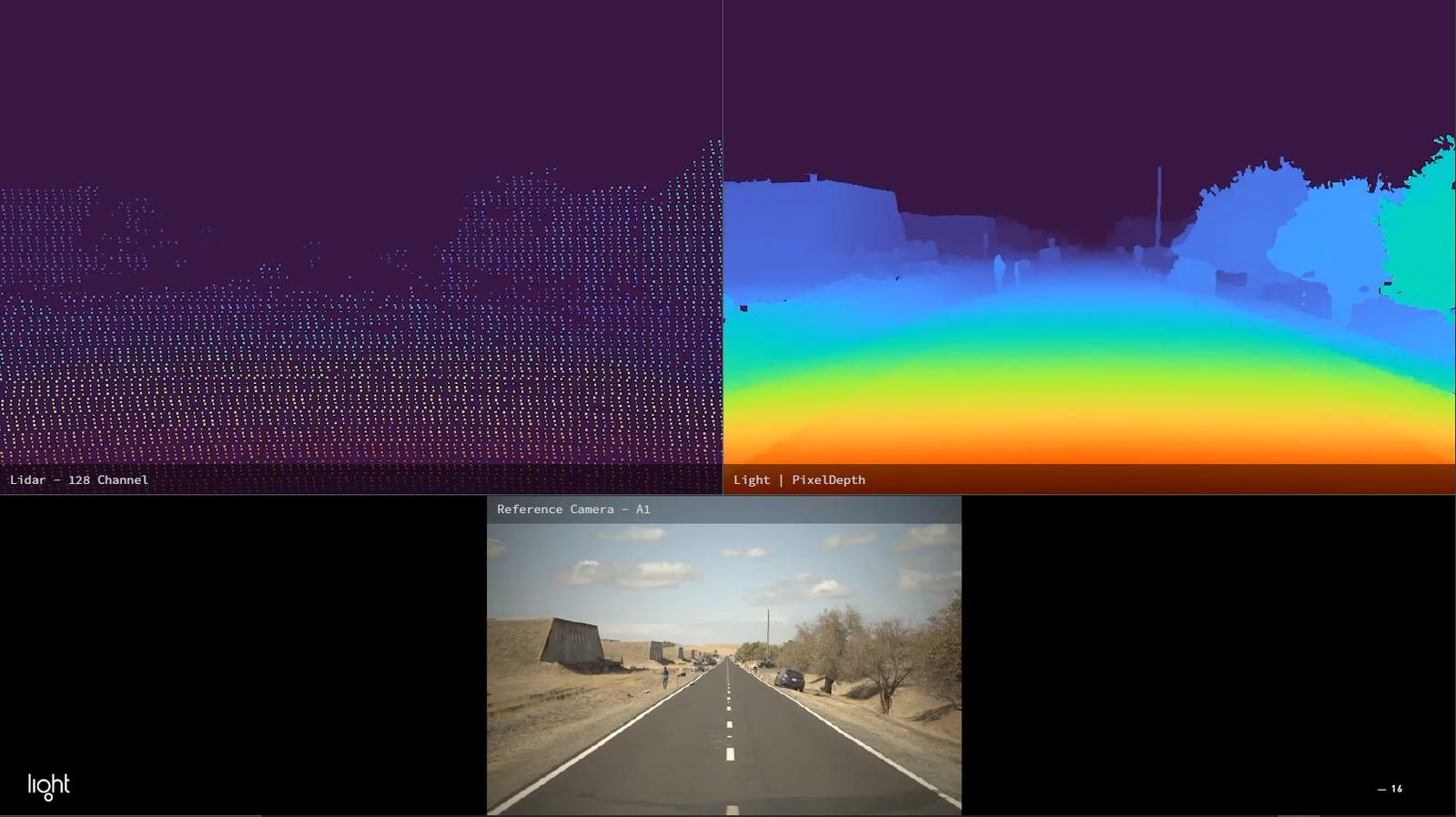 Light PixelDepth map compared with lidar data and a reference road camera image