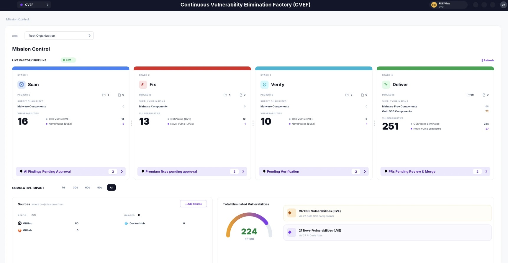 Lineaje product dashboard showing application risk and vulnerability information