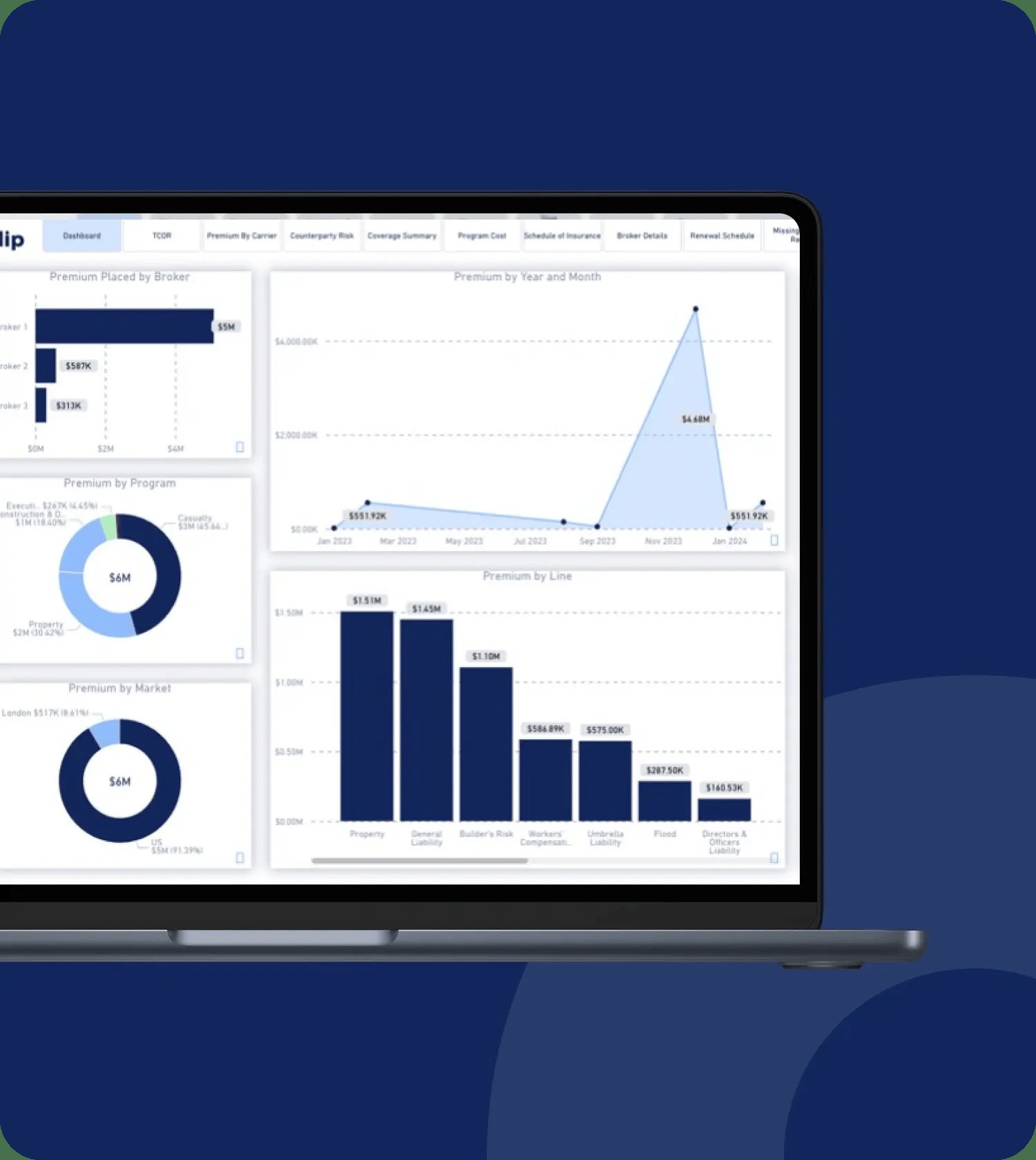 LineSlip insurance intelligence dashboard concept
