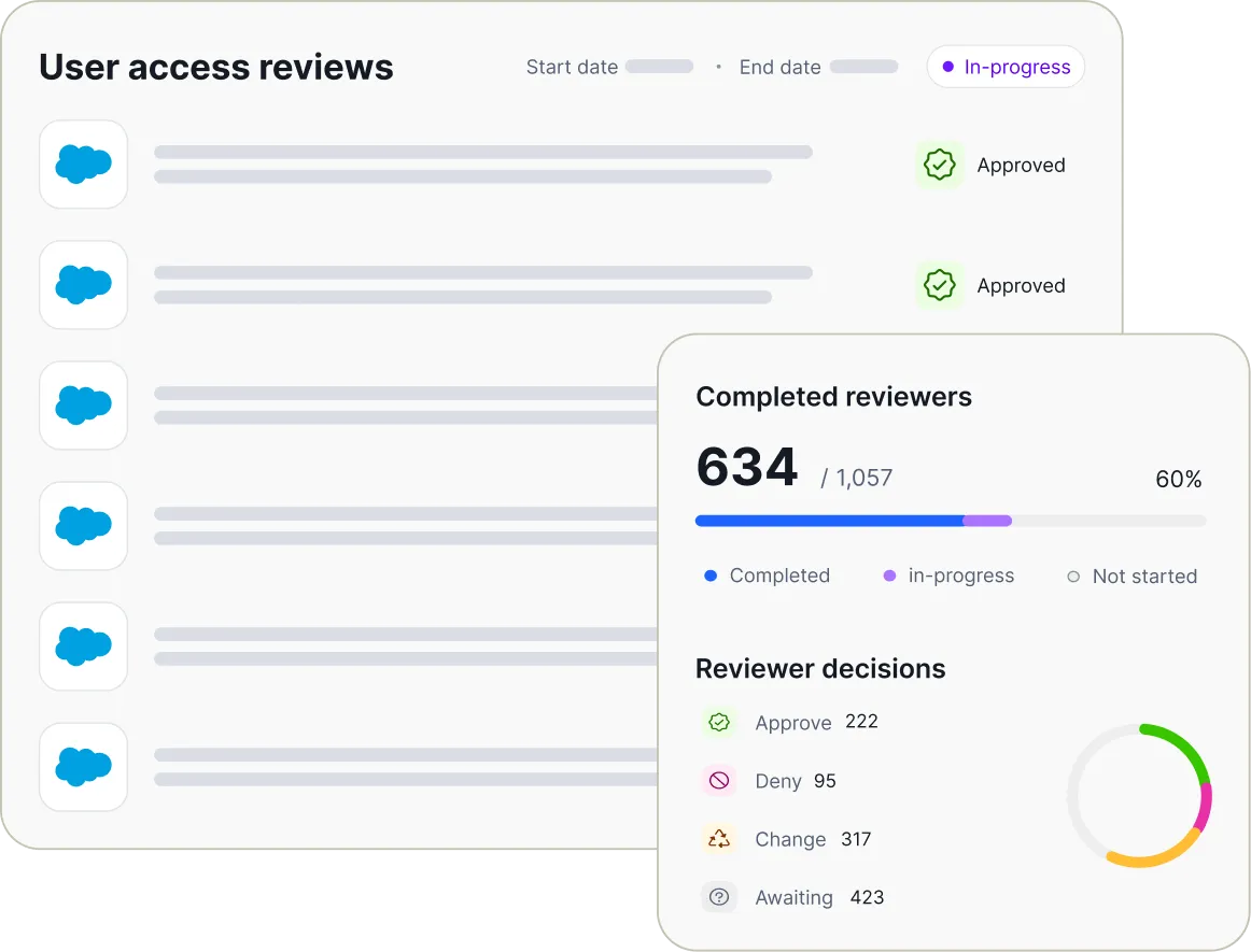 Linx product illustration showing user access reviews, reviewer completion and approval decisions