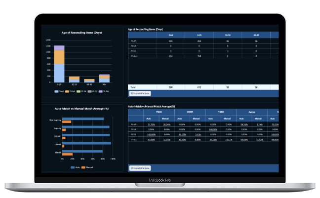 RECONCAIL product interface showing mortgage investor accounting reconciliation