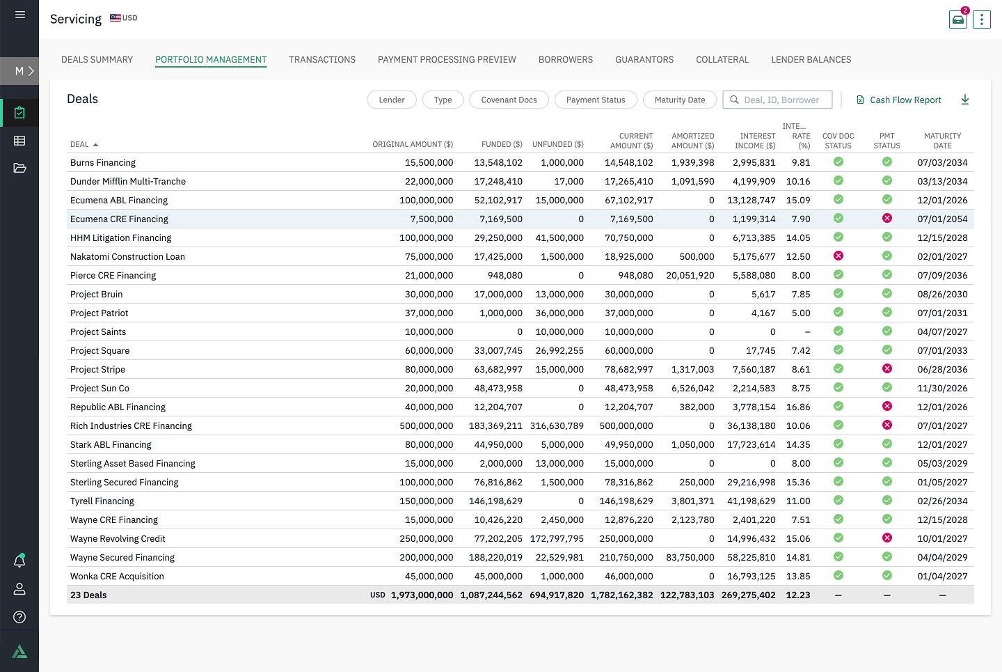 LoanStreet portfolio management interface showing deal balances, covenant status, and payment status with illustrative deal data