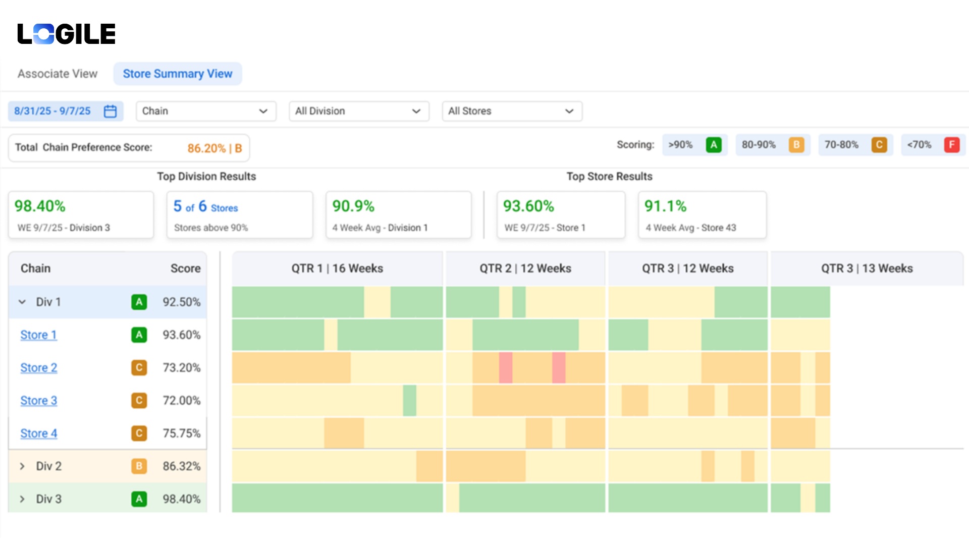 Logile promotional staff planning dashboard showing store and division views