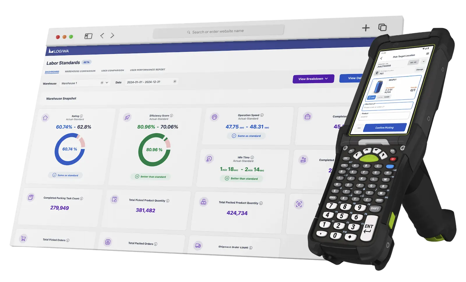 Logiwa IO labor standards dashboard and warehouse handheld scanner interface