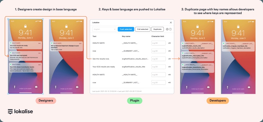 Withings workflow showing Figma designs, translation keys in Lokalise, and a duplicate design page for developers