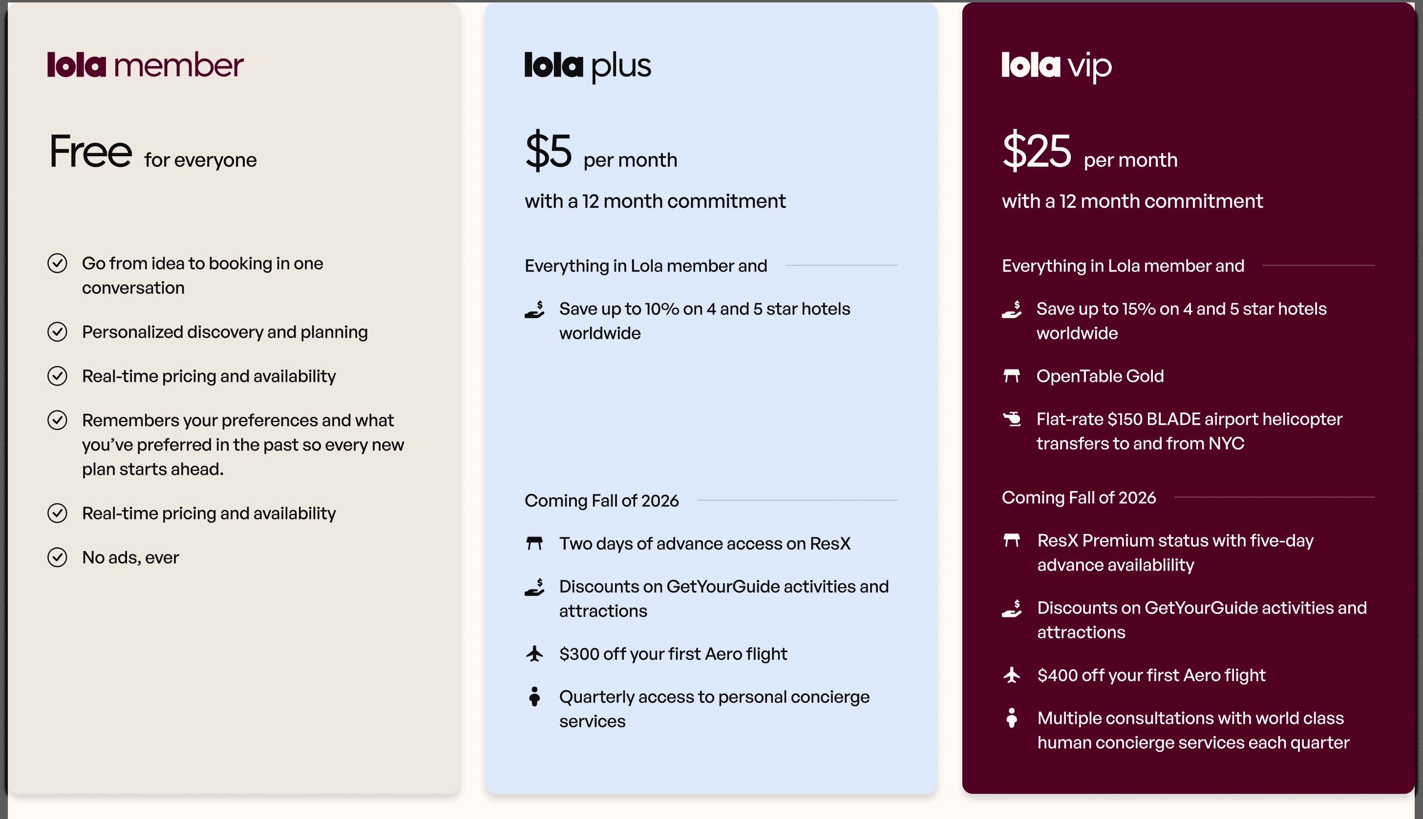 Official Lola graphic comparing free membership, Plus at five dollars monthly and VIP at twenty-five dollars monthly, with annual commitments