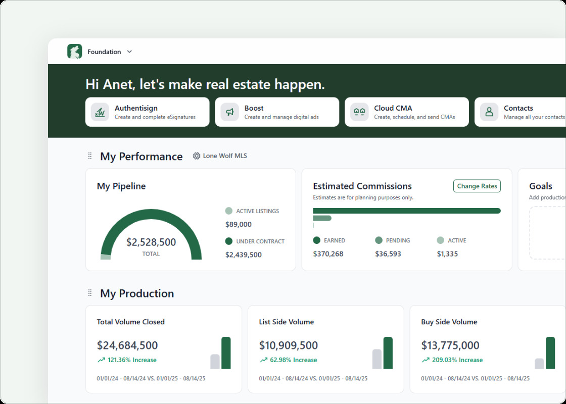 Lone Wolf Foundation dashboard showing an agent's pipeline, estimated commissions, goals and production metrics