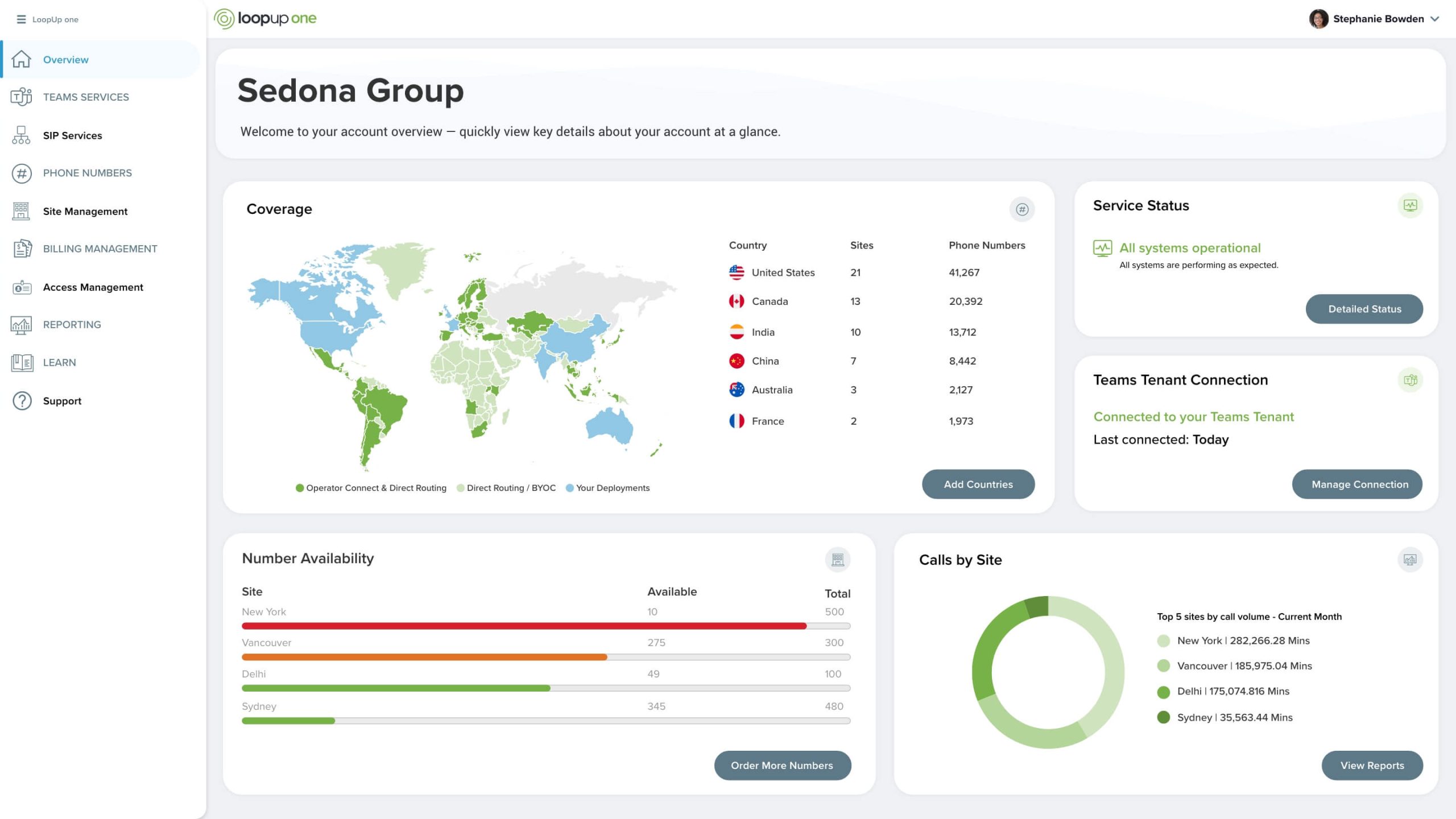 LoopUp One dashboard showing country coverage, phone numbers, service status and call reporting