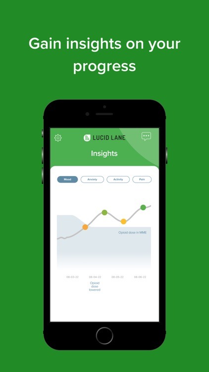 Lucid Lane mobile app screen showing a patient insights dashboard