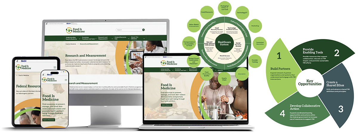 Food Is Medicine website shown across desktop, laptop, tablet and phone beside program diagrams