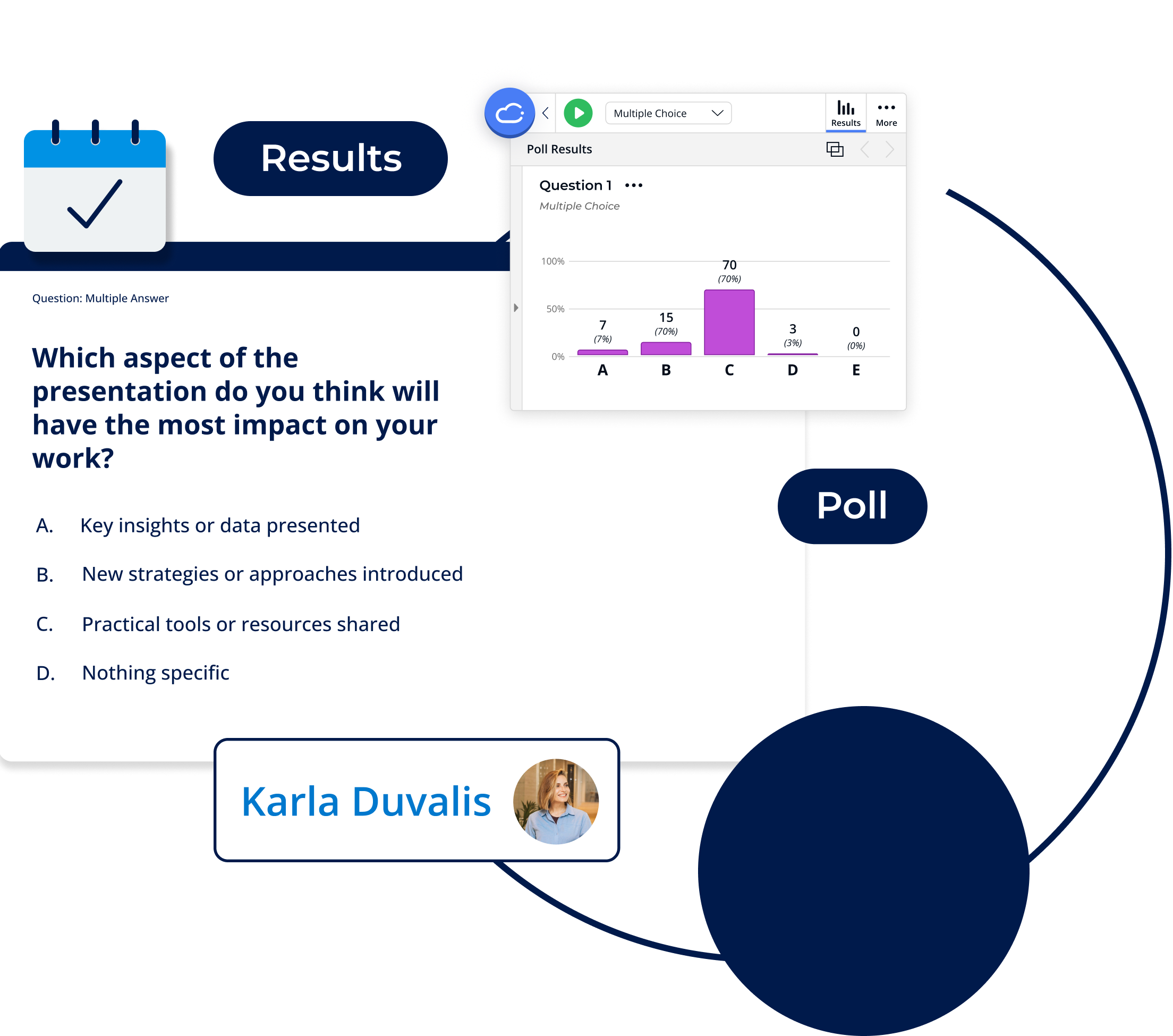 Official iClicker product illustration showing a classroom poll and its response chart