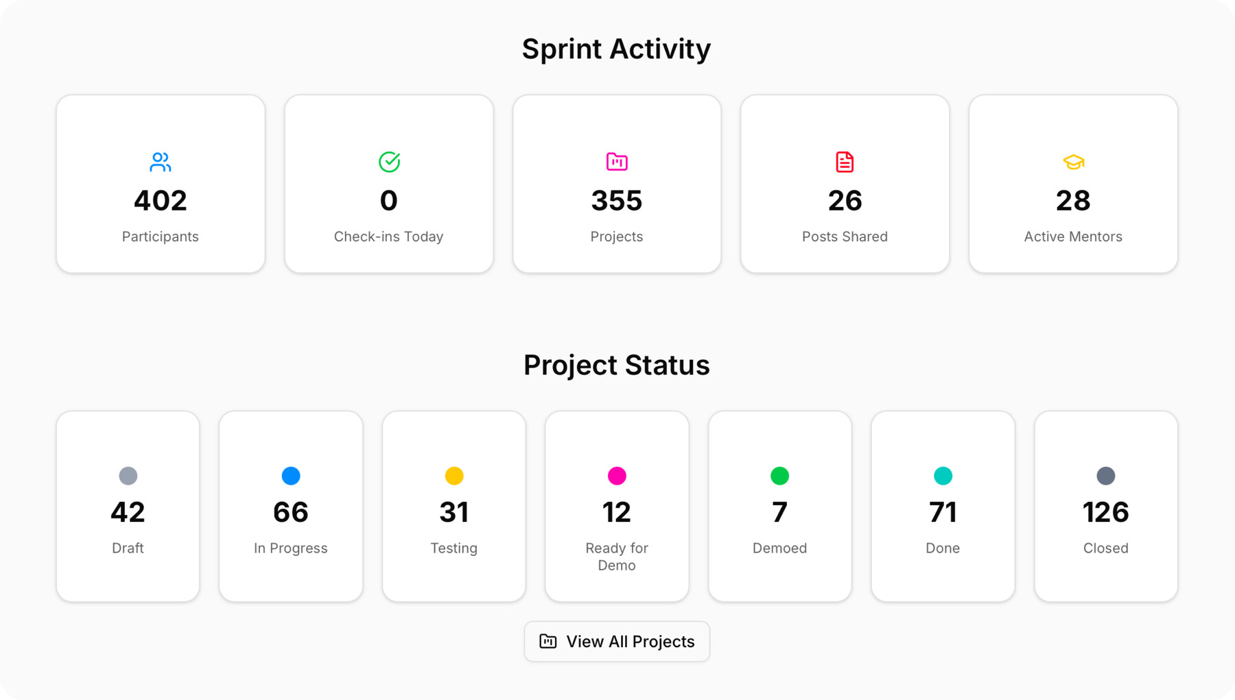 MacPaw Agent Practice Sprint dashboard showing 402 participants and 355 projects