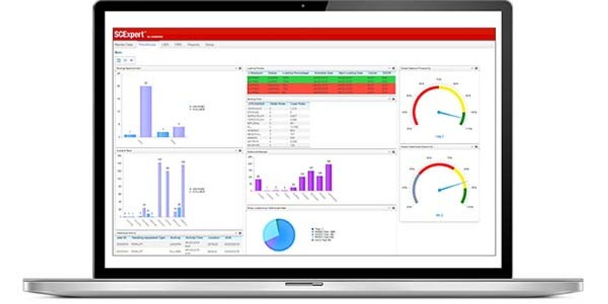 Made4net SCExpert dashboard displayed on a laptop with charts, gauges and operational tables