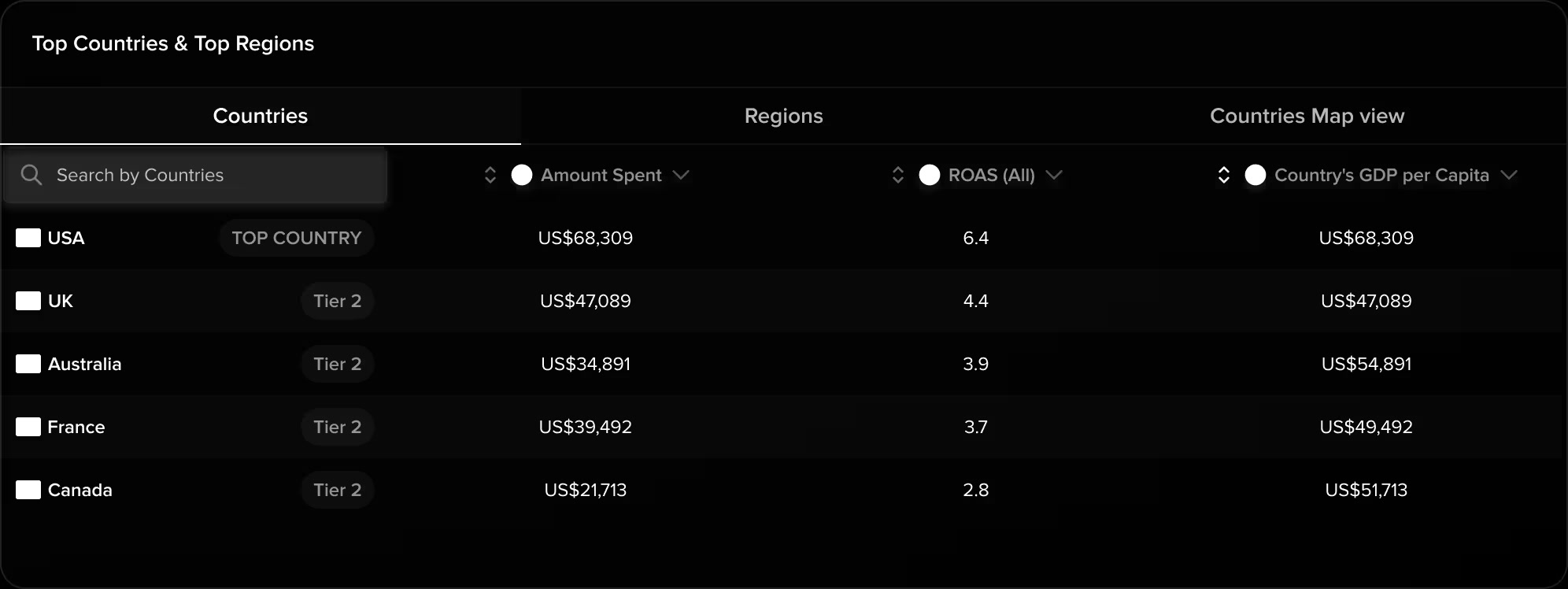 Madgicx geographic performance table comparing spend and return by country