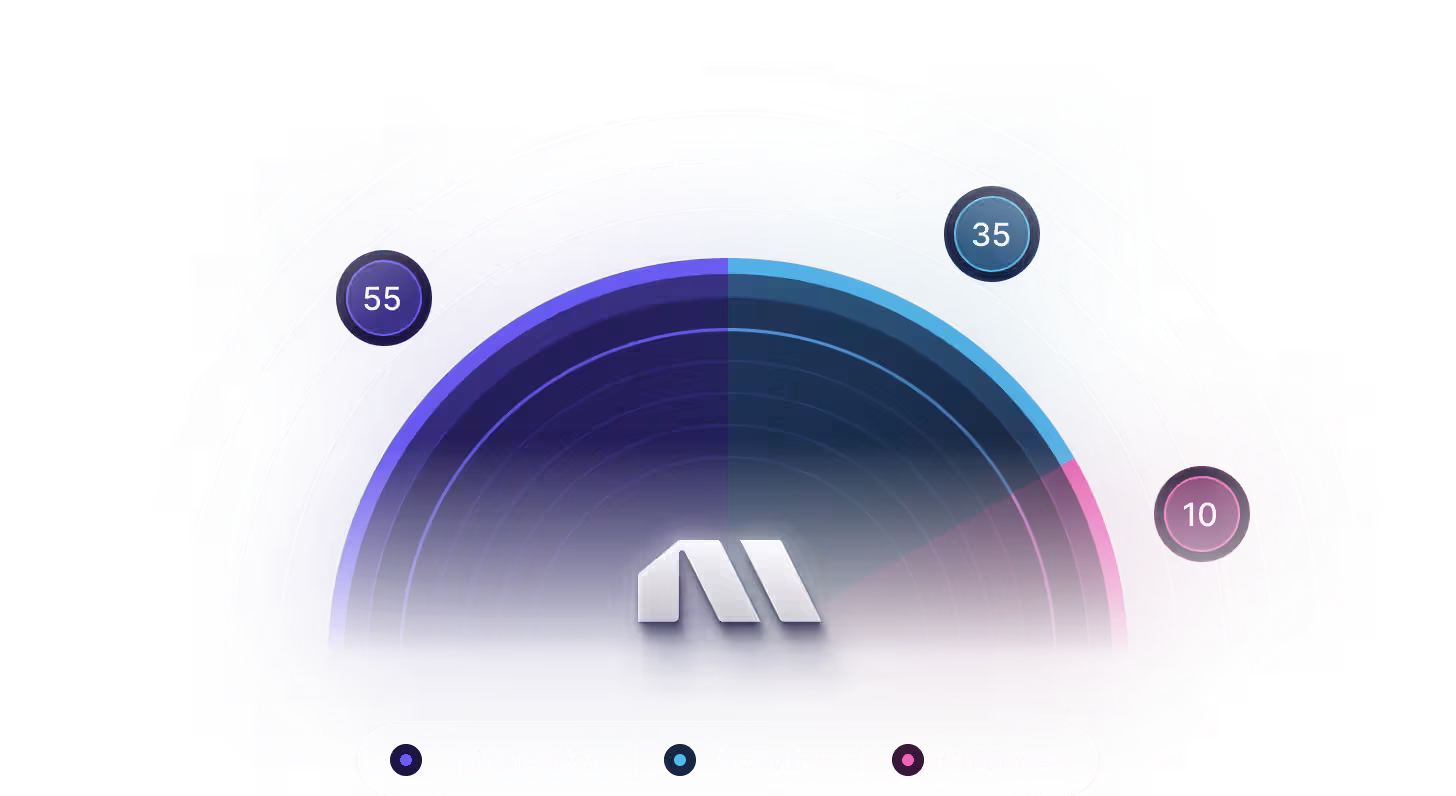Madgicx Wants Your Meta Ads Off Your To-Do List