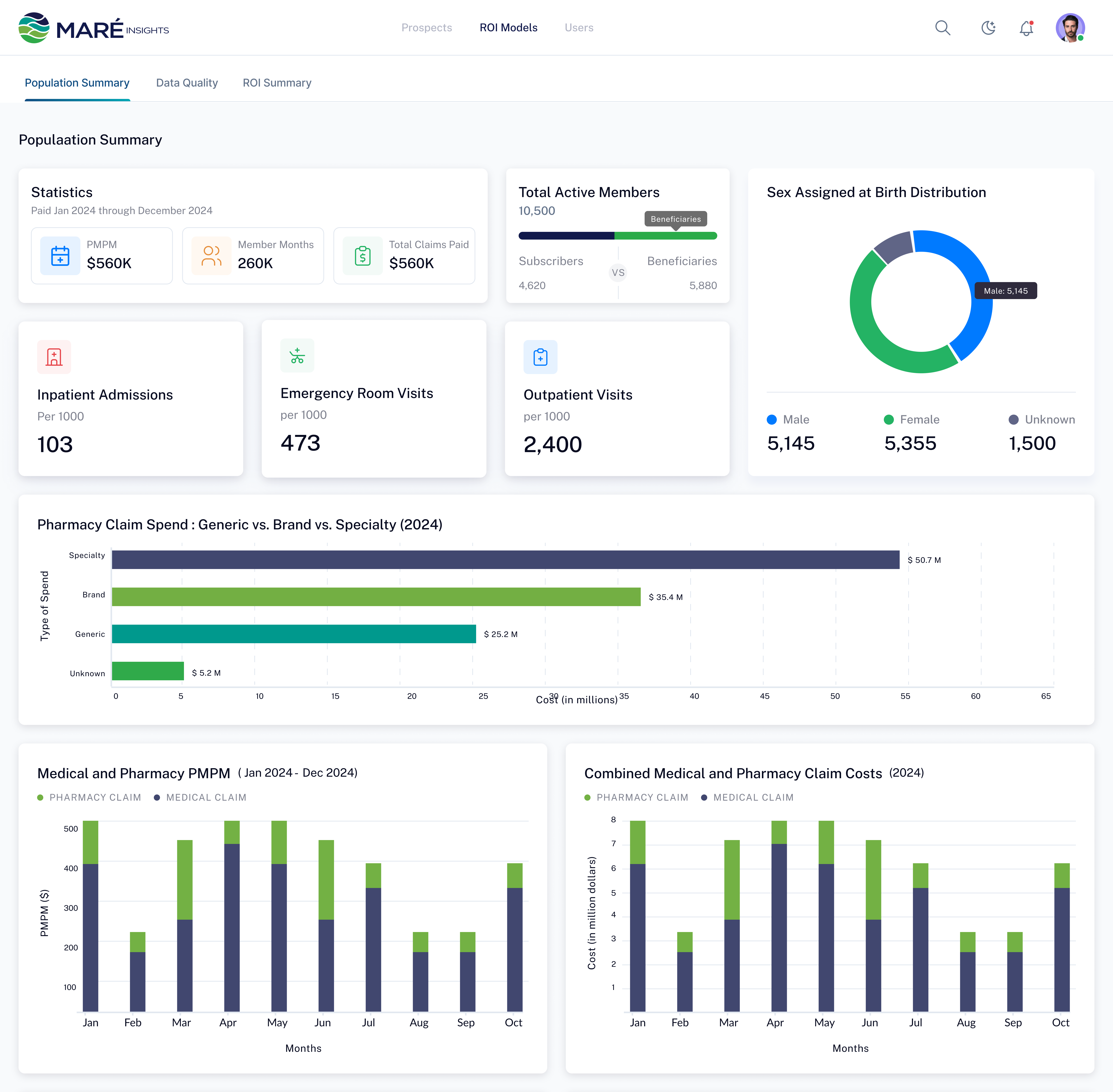 MARÉ Insights product interface showing a population analytics summary