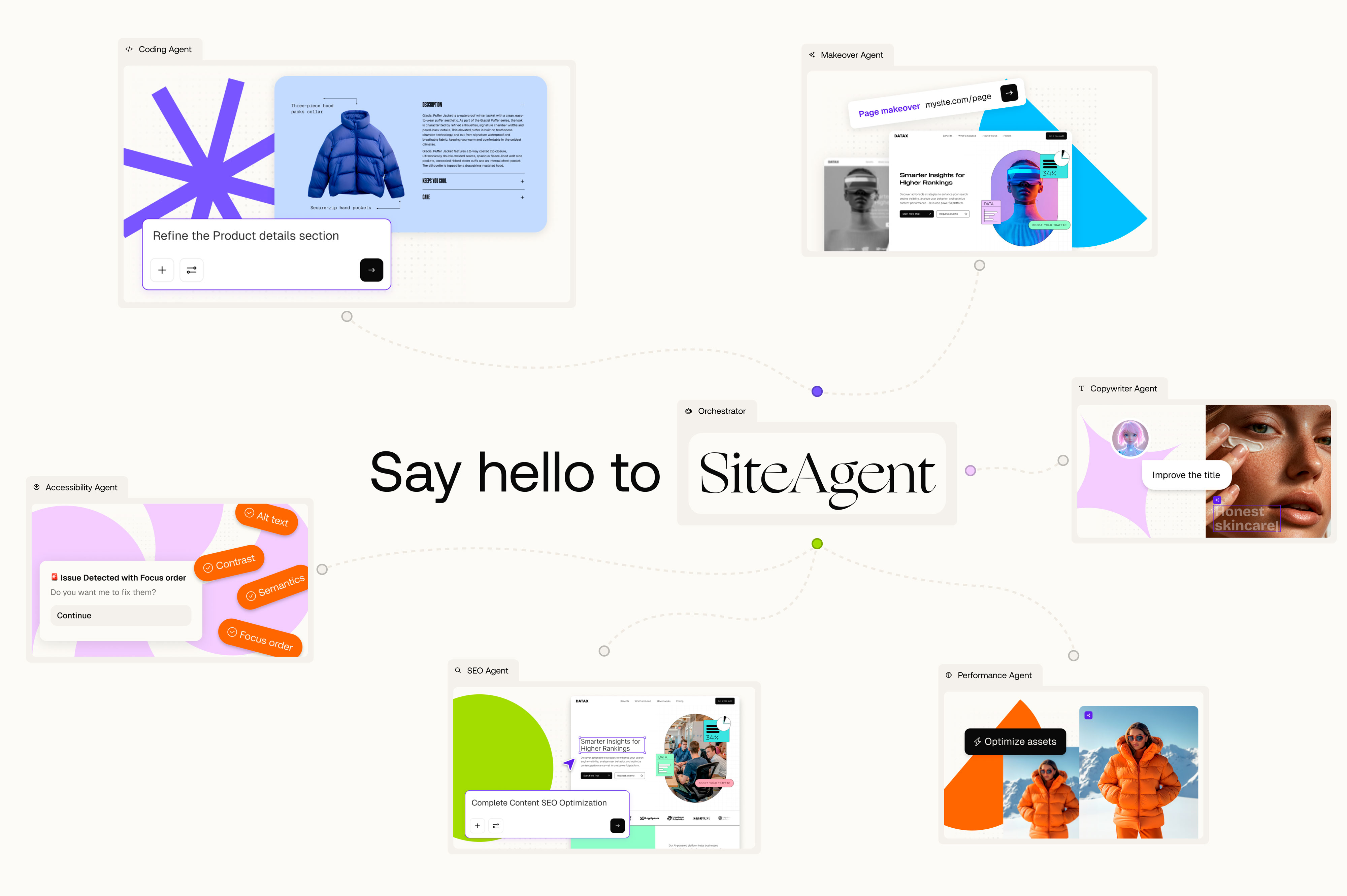 Maker’s SiteAgent illustration showing coding, makeover, copywriting, accessibility and SEO tools connected to an orchestrator