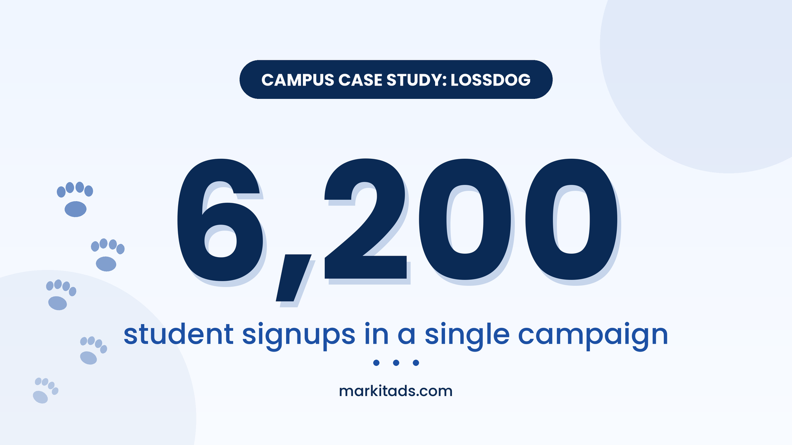 MarkitAds graphic reporting 6,200 student signups for Lossdog