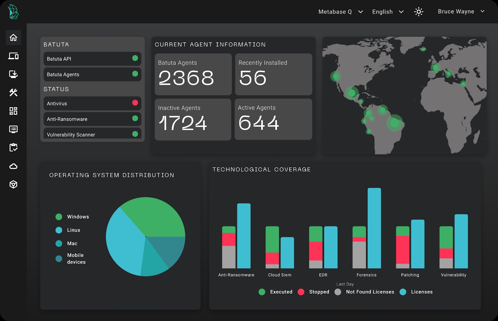 Historical Batuta interface showing endpoint agents, geographic coverage and technology status