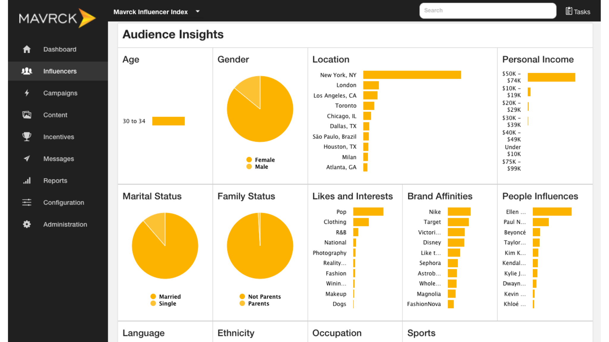 Mavrck Influencer Index dashboard showing audience age, location and interests