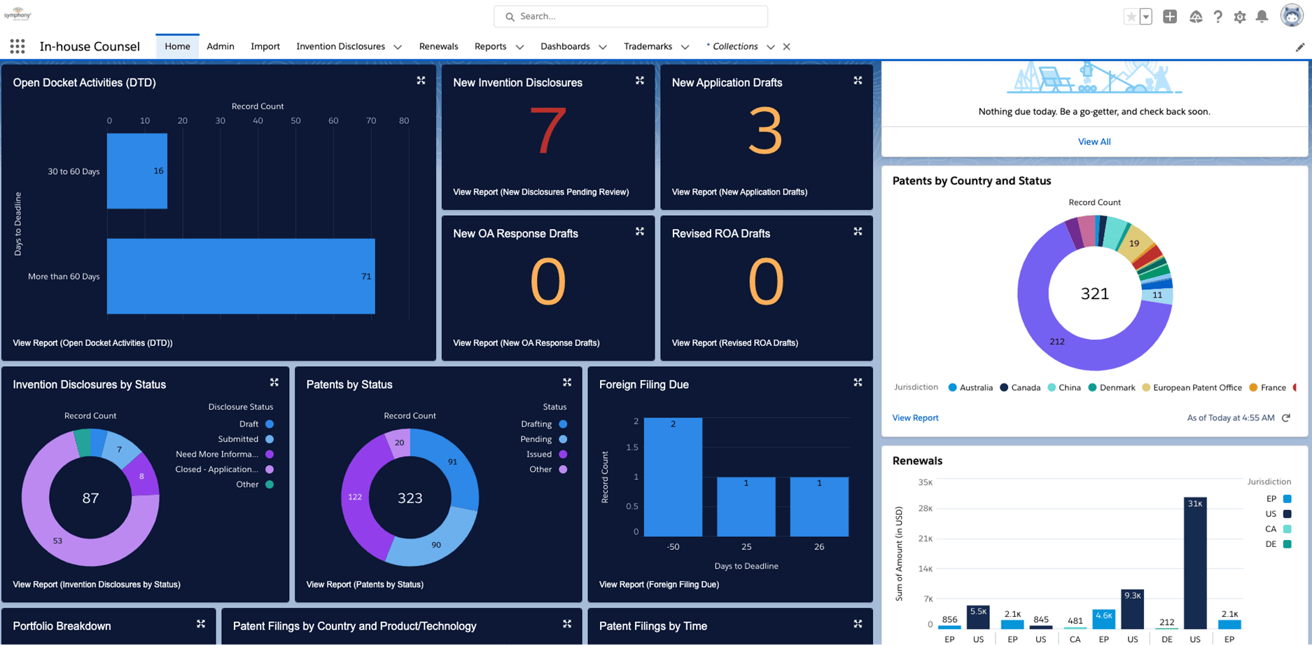 Symphony in-house counsel dashboard with portfolio charts and records