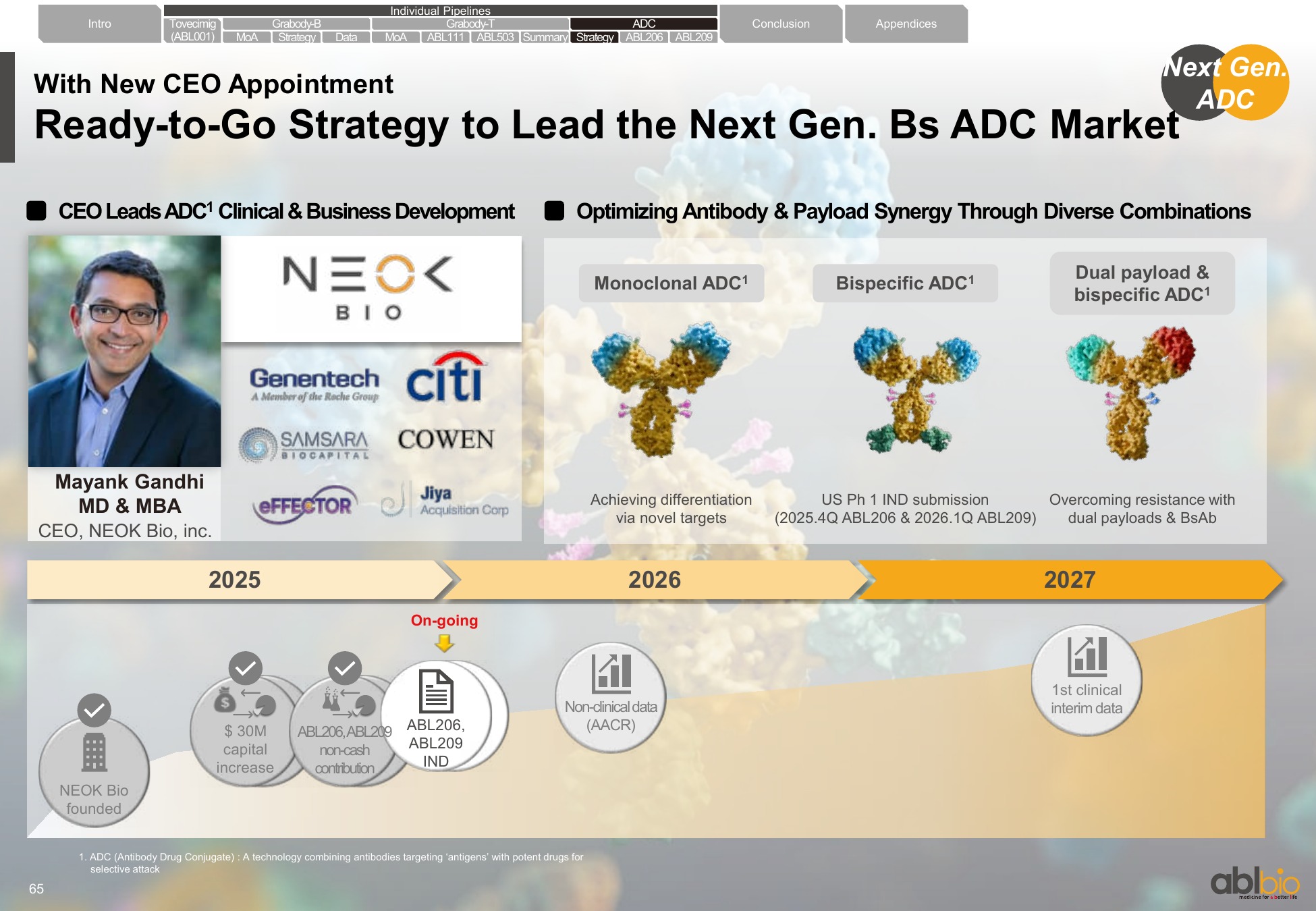 ABL Bio investor presentation showing Mayank Gandhi, his prior organizations and a roadmap for bispecific ADC development