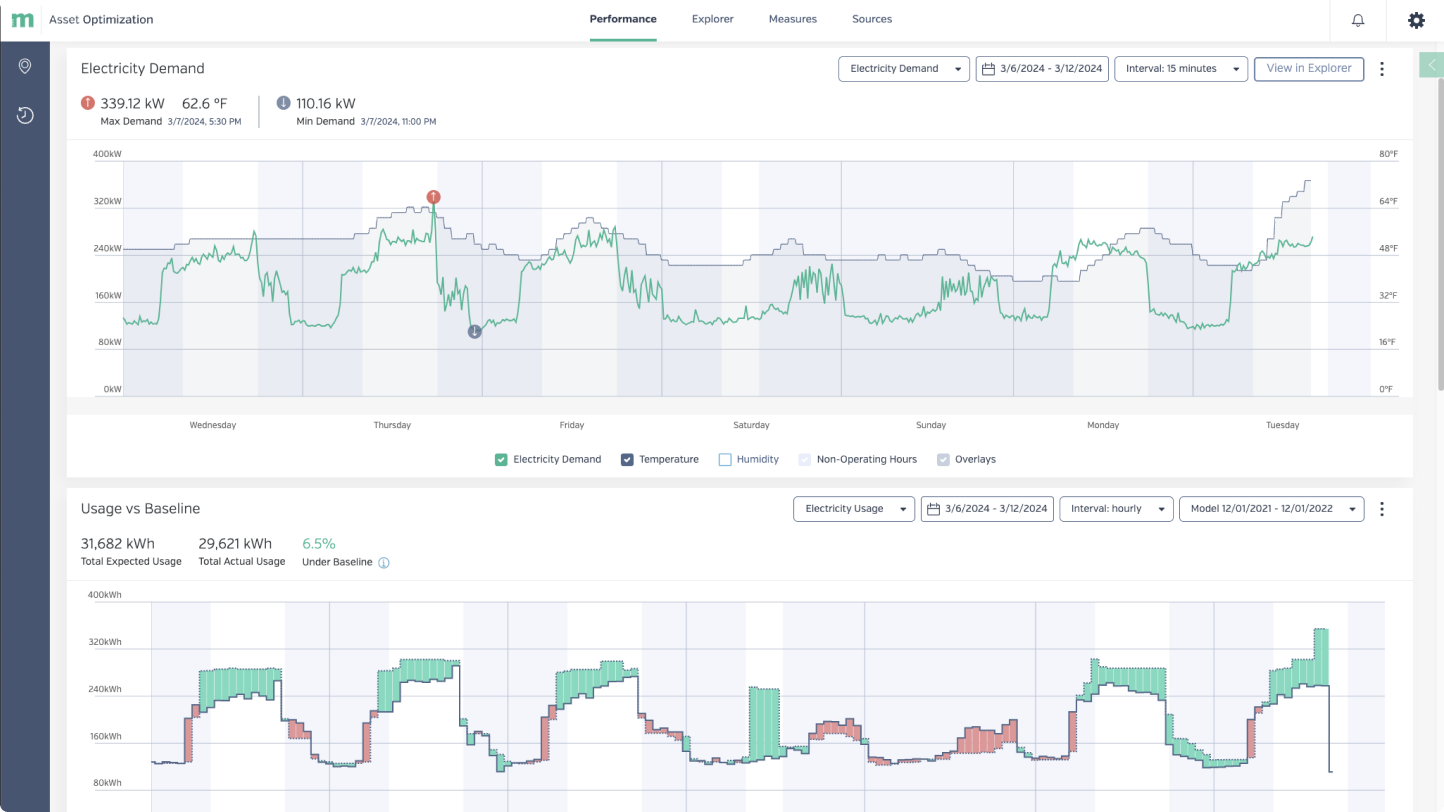 Measurabl Asset Optimization dashboard showing electricity demand, temperature and usage against a baseline