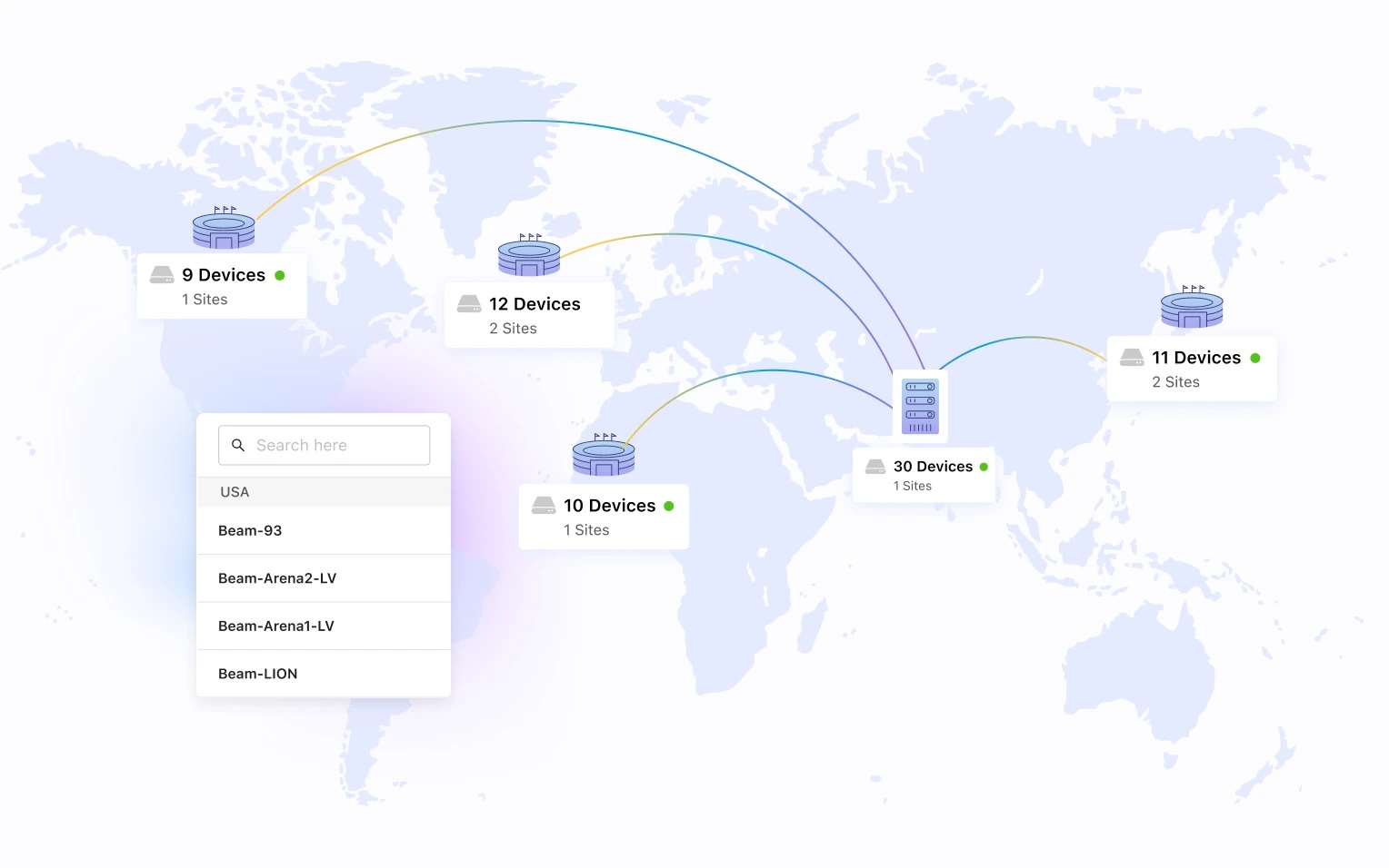 MediaKind illustration showing Beam devices across several locations connected through centralized management