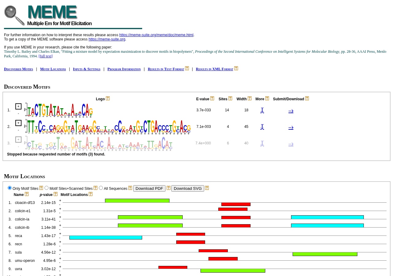 Official MEME example output showing sequence logos and motif locations