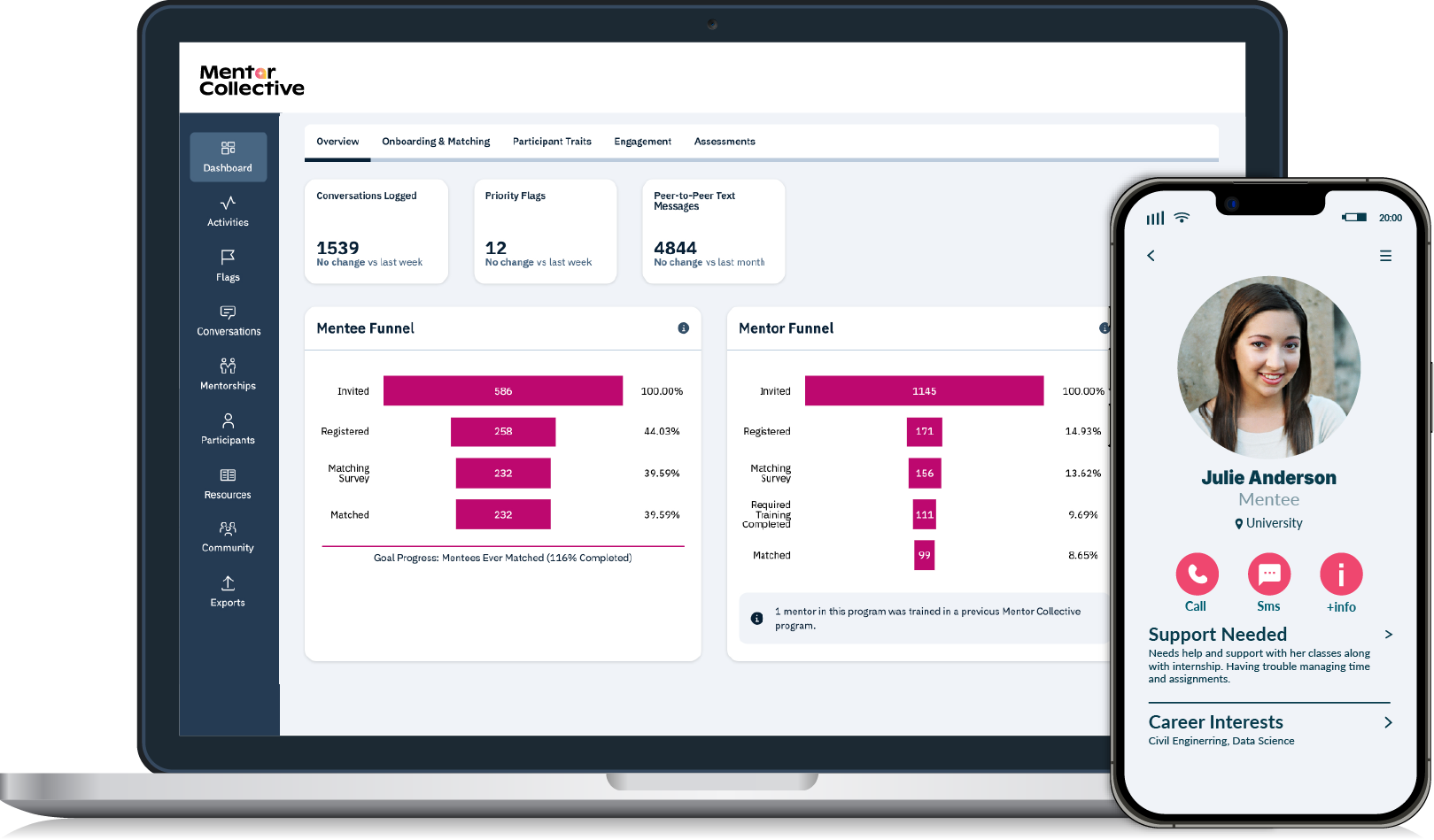 Mentor Collective’s official product illustration showing a laptop dashboard and mobile interface
