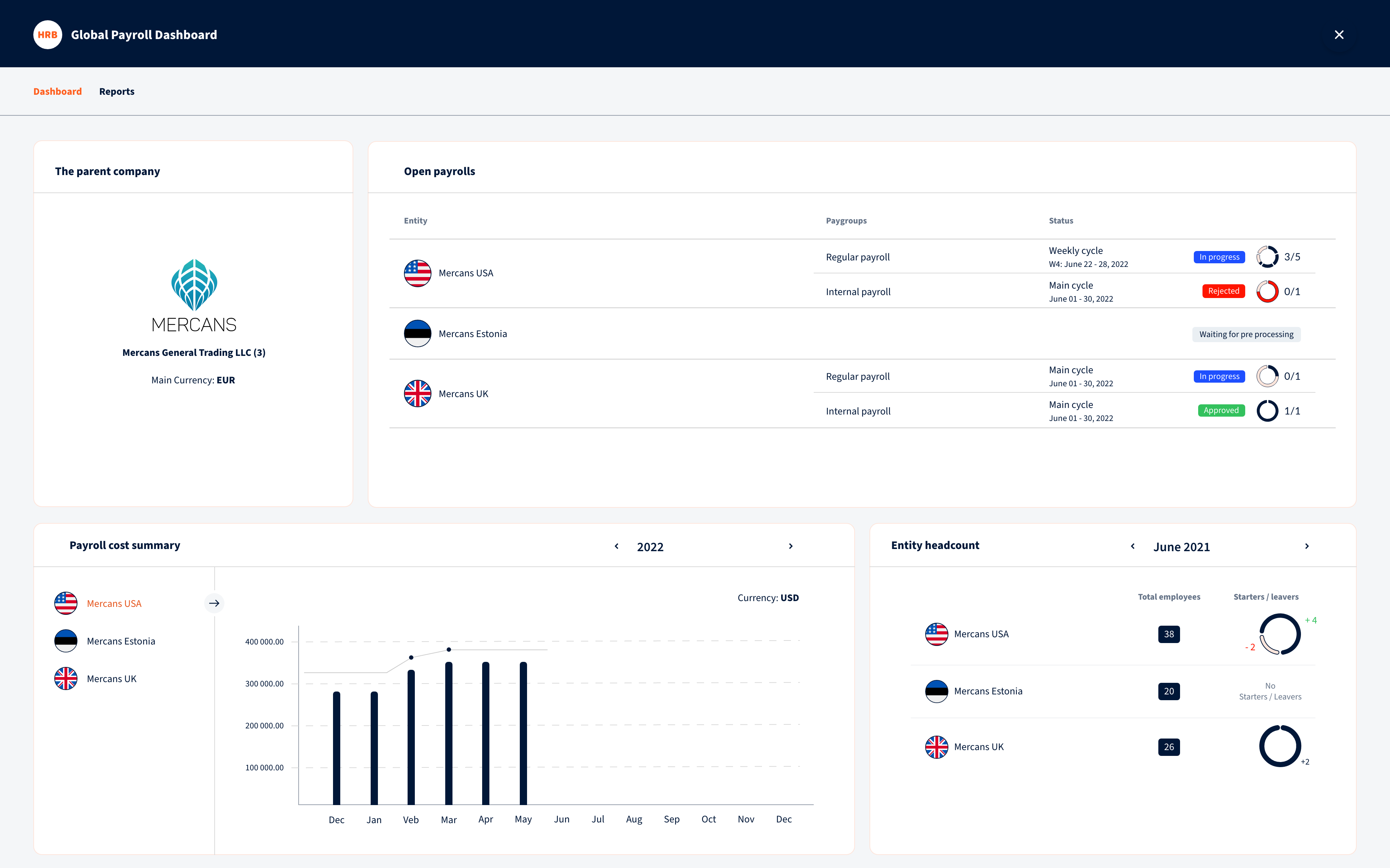 HR Blizz product screenshot showing payroll dashboards and reporting