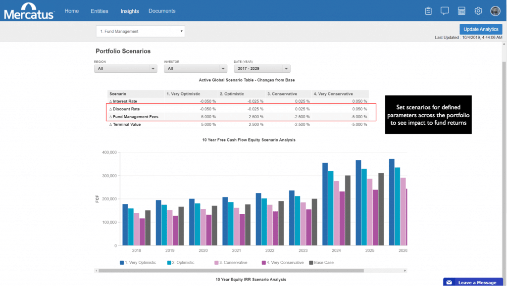 Illustrative Mercatus scenario analysis dashboard with cash flow comparison charts