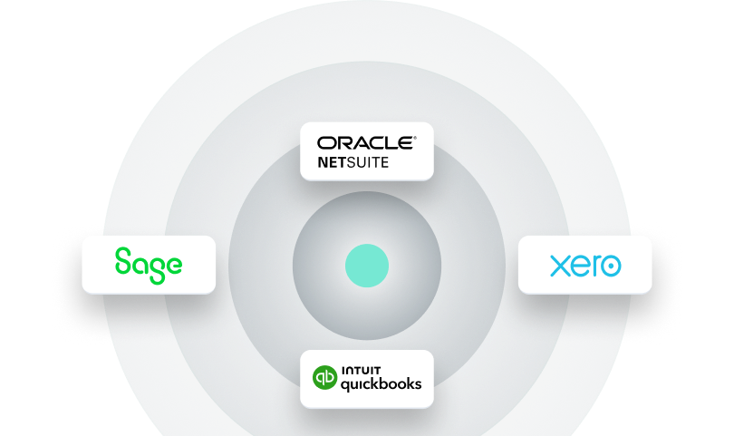 Mesh integration graphic with Oracle NetSuite, Sage, Xero and QuickBooks