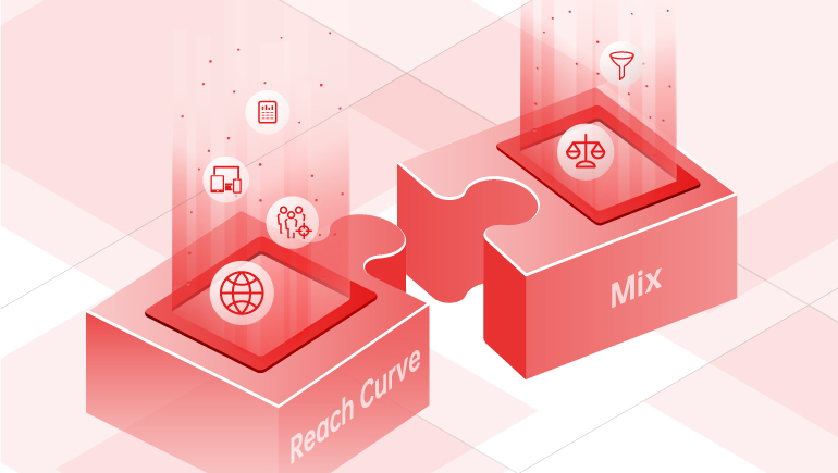 Miaozhen’s MixReach illustration joining a reach-curve module with a media-mix module