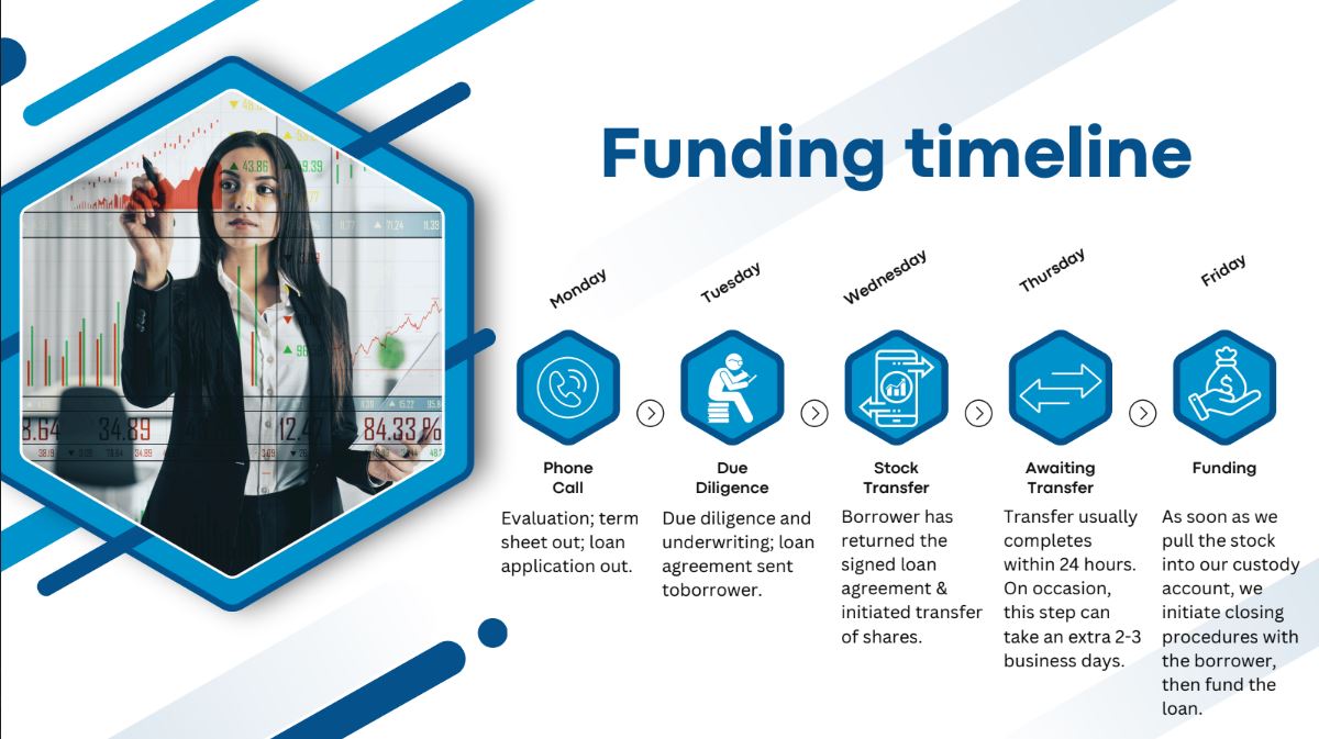 Mina Mar Group funding timeline graphic showing stages from private company preparation to a public offering